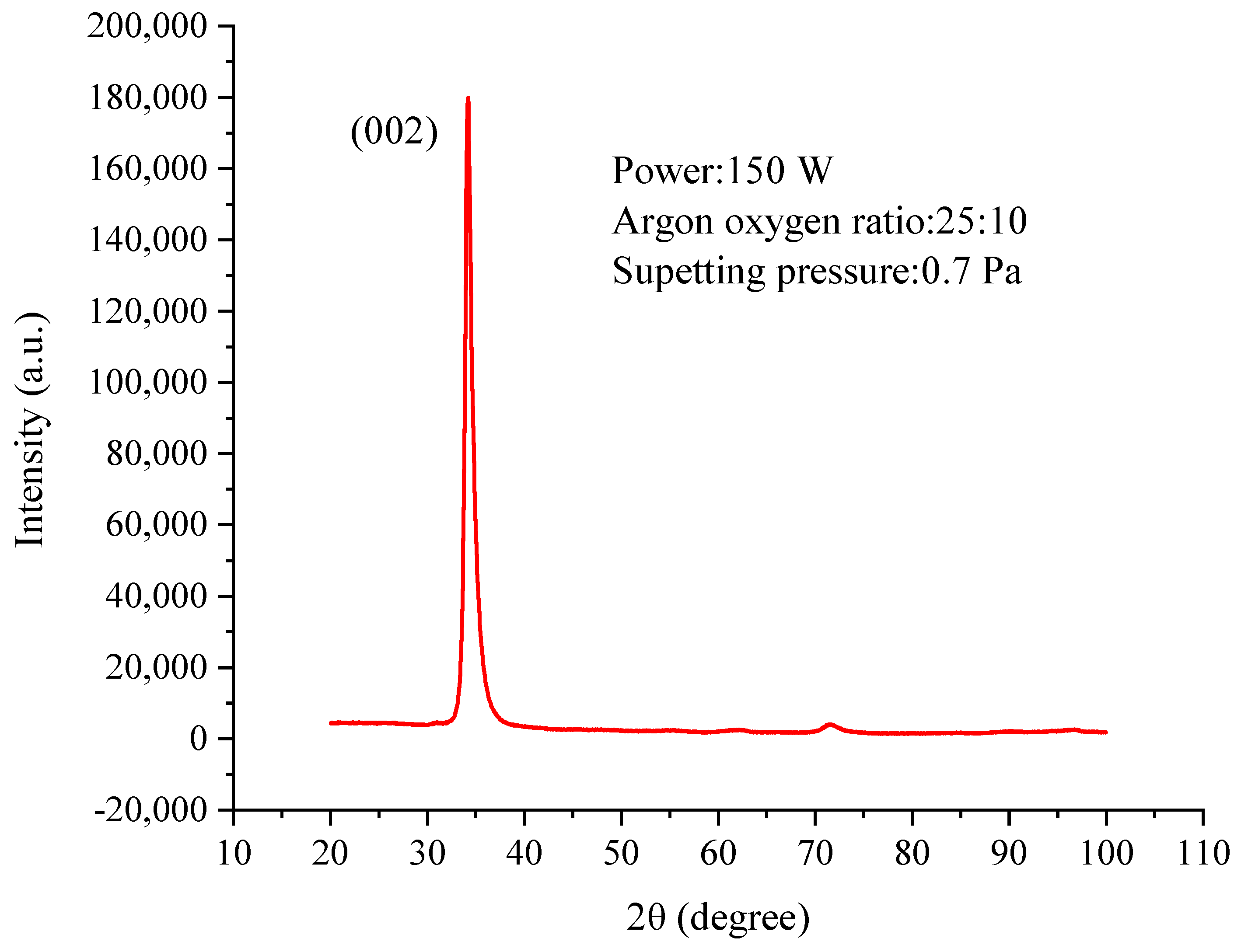 Micromachines 13 00390 g009 550