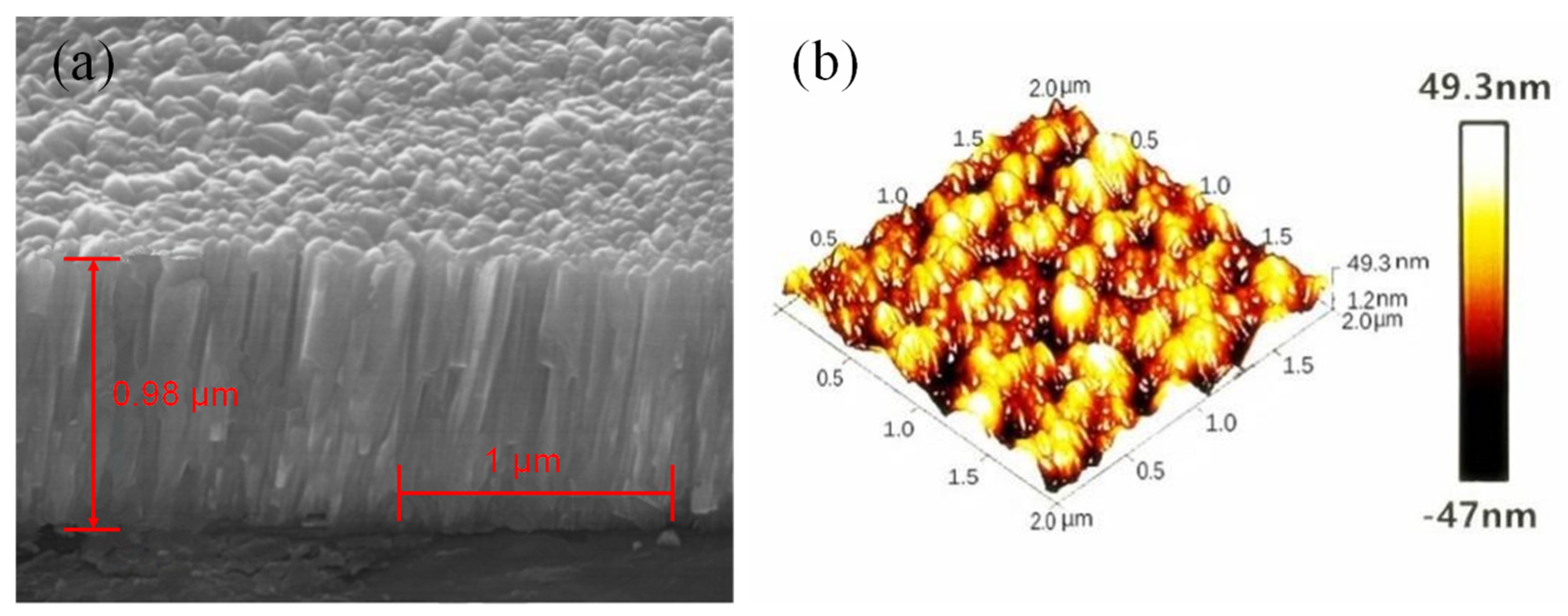 Micromachines 13 00390 g011 550
