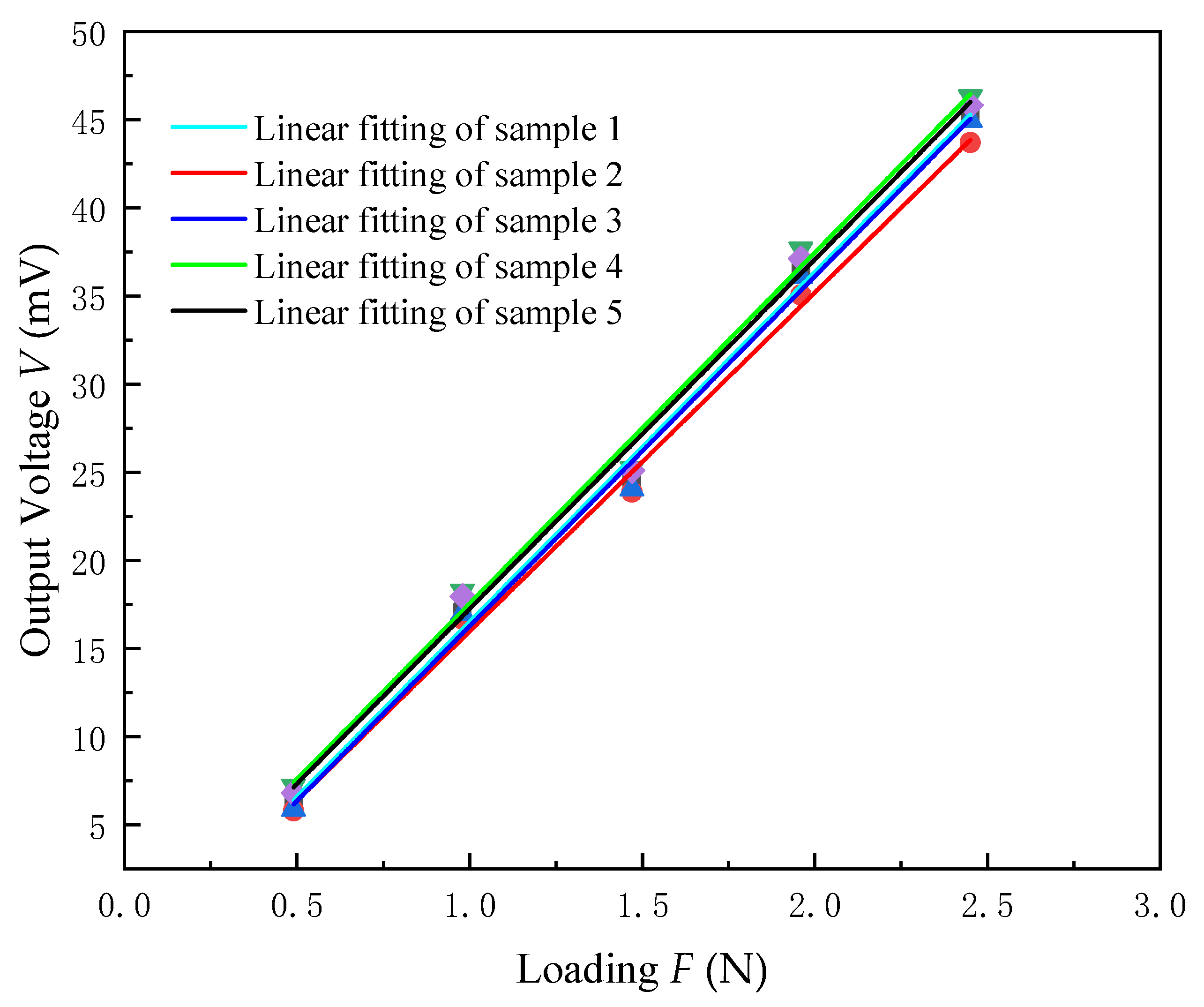 Micromachines 13 00390 g012 550