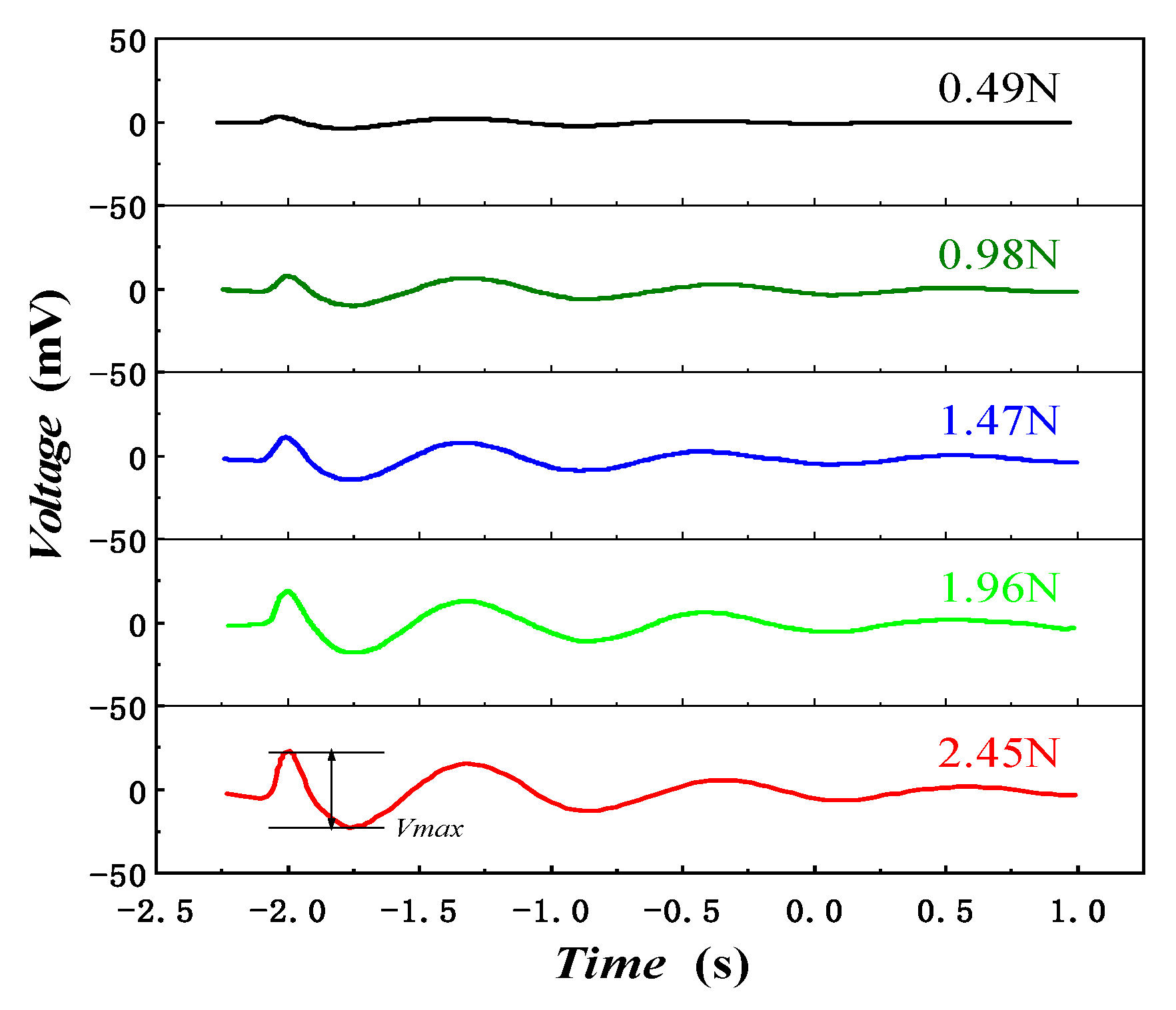 Micromachines 13 00390 g013 550