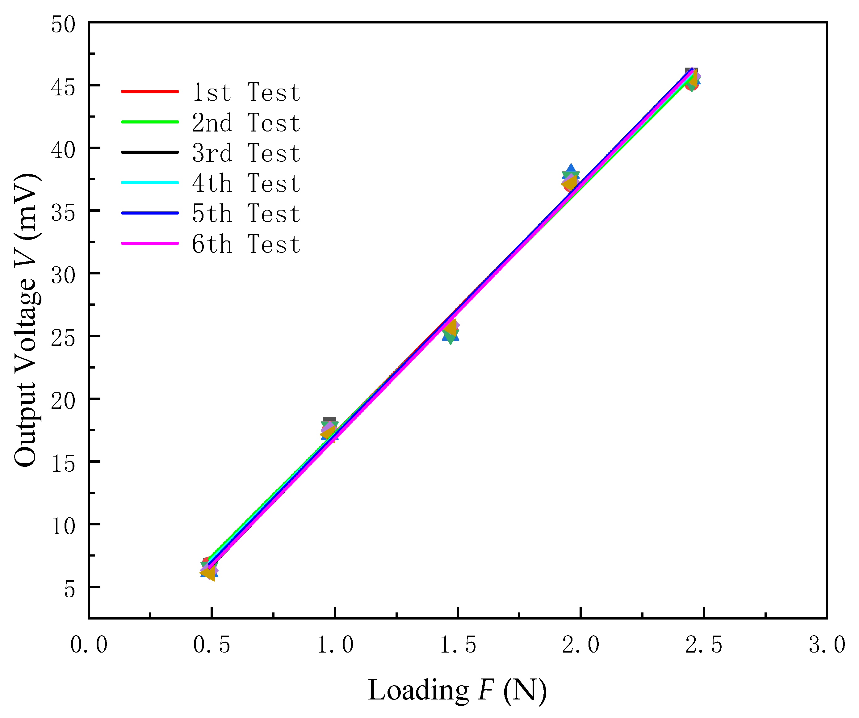 Micromachines 13 00390 g014 550