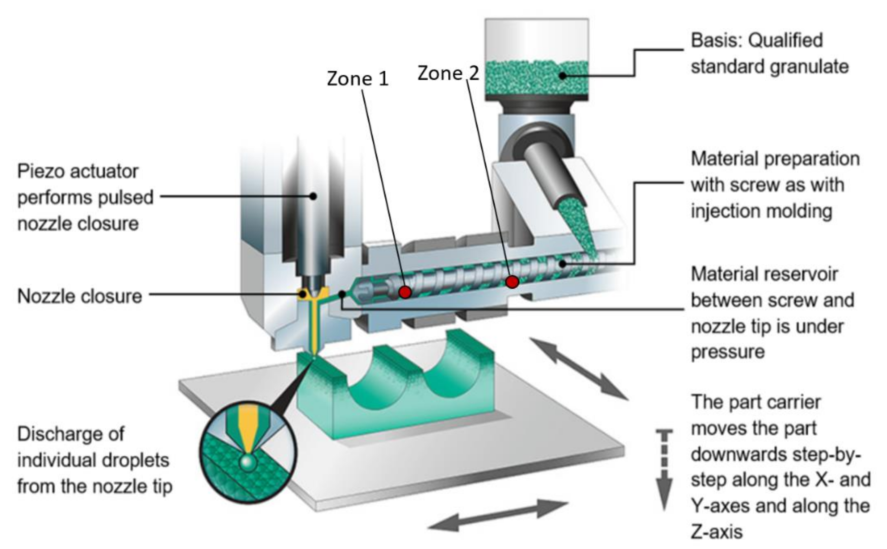 Micromachines 13 00392 g001