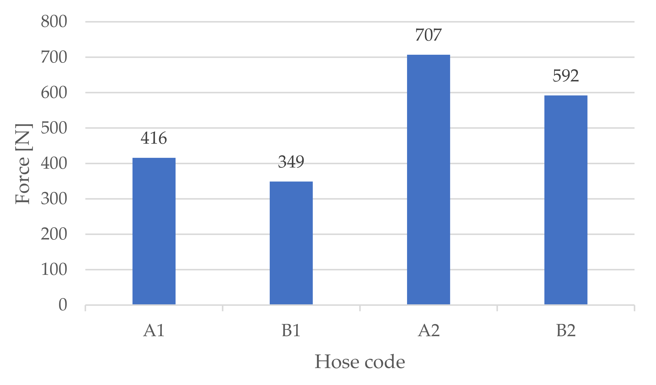 Micromachines 13 00392 g006