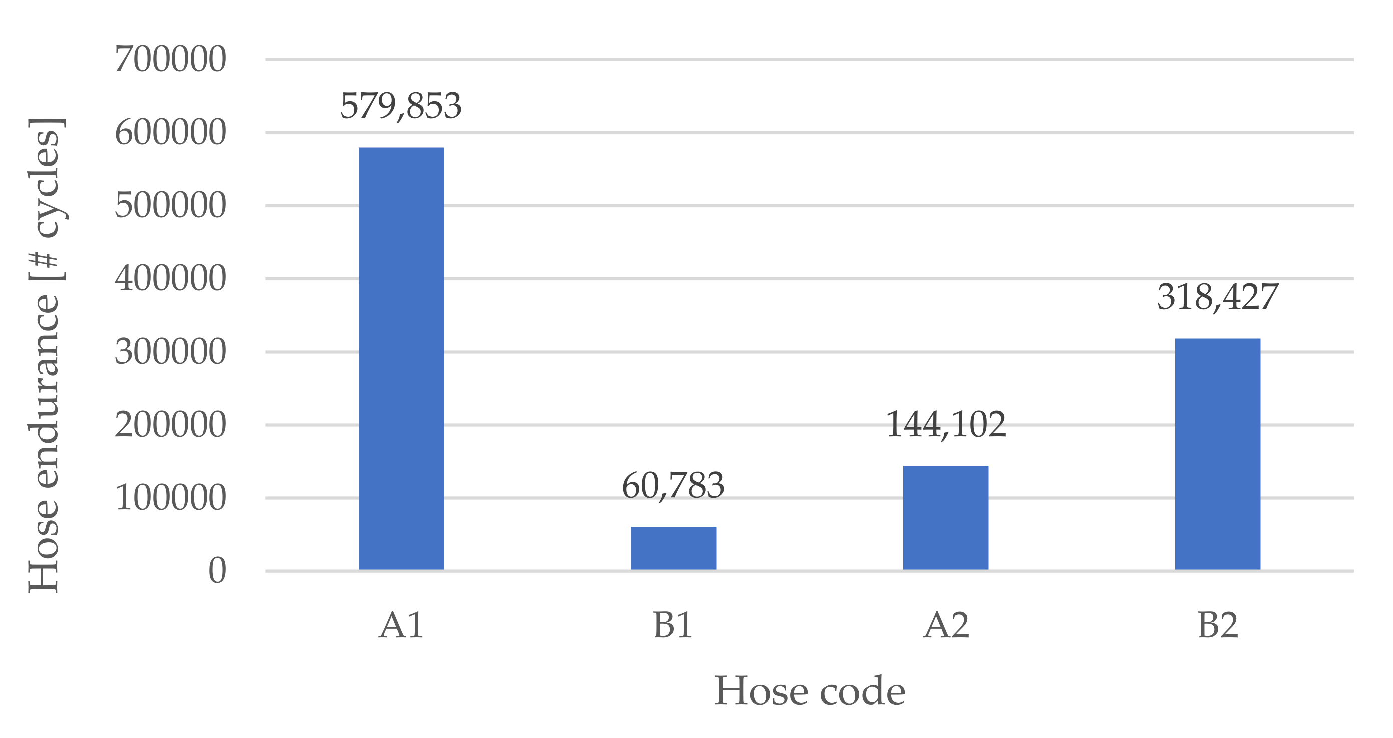 Micromachines 13 00392 g007