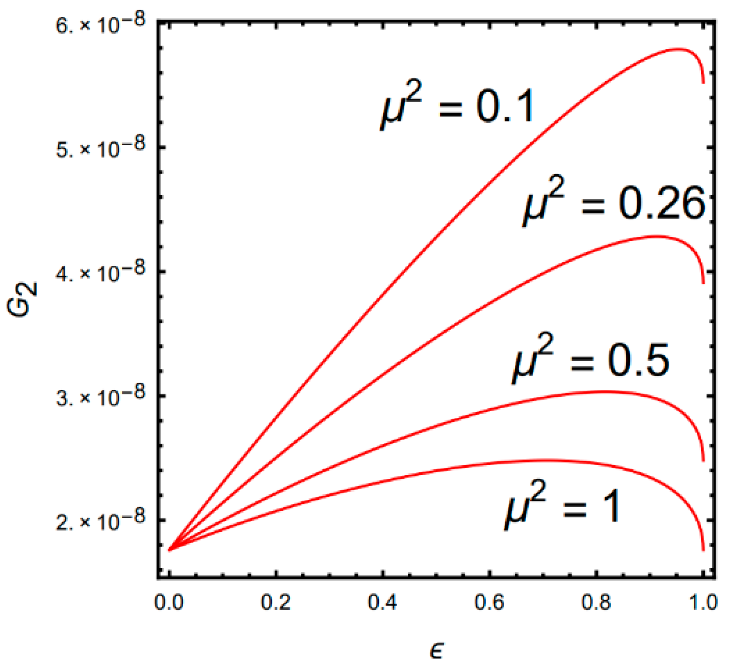 Micromachines 13 00393 g002