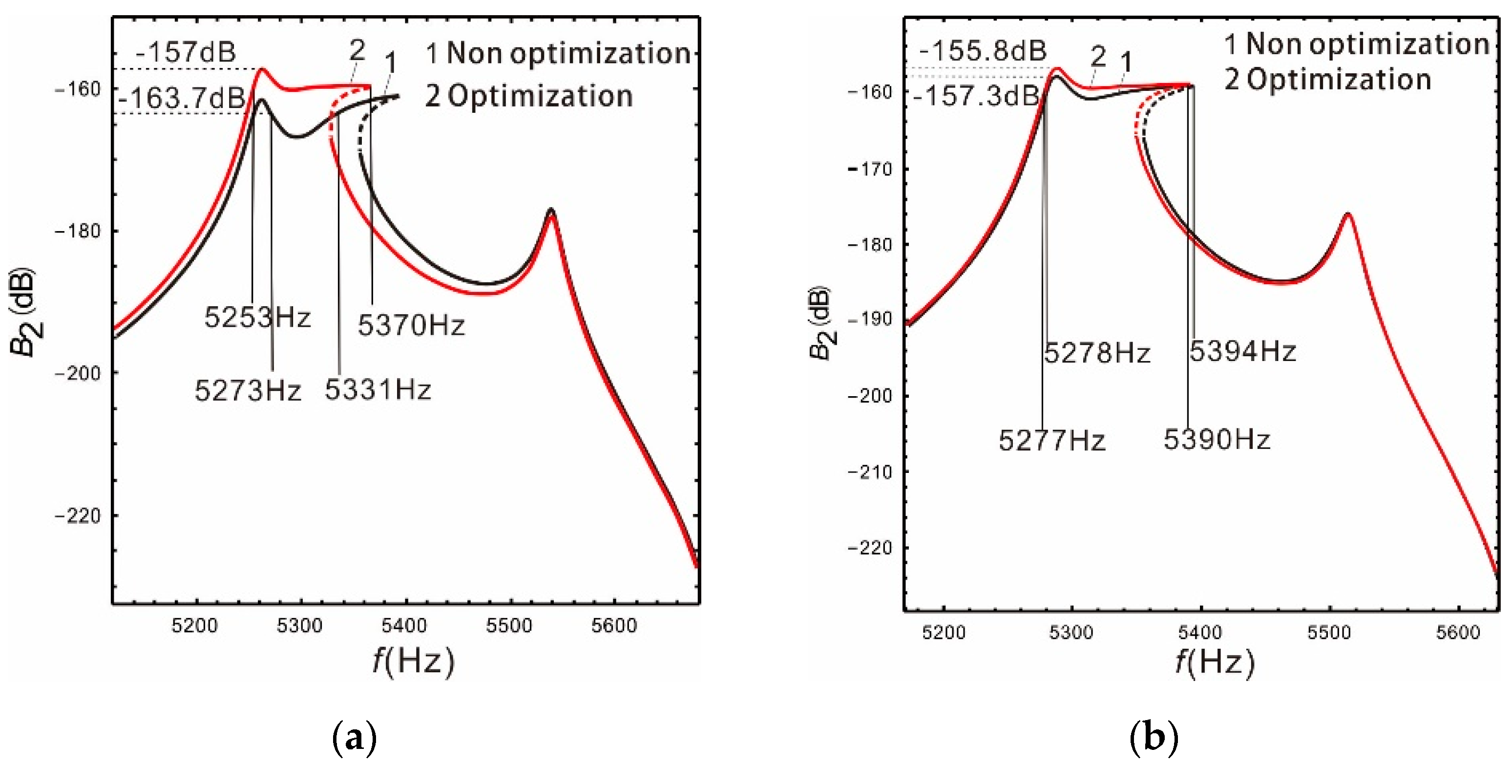 Micromachines 13 00393 g007
