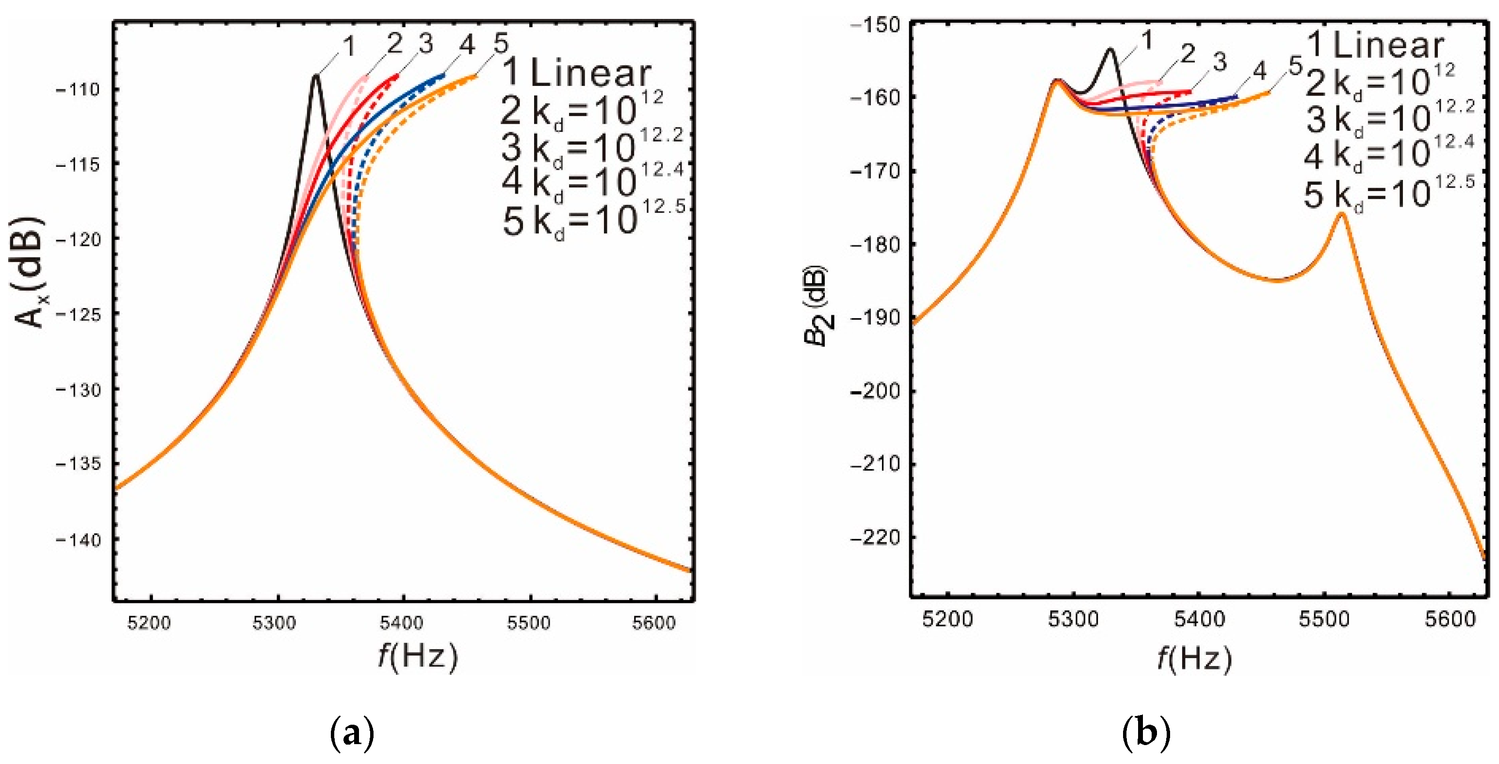 Micromachines 13 00393 g008