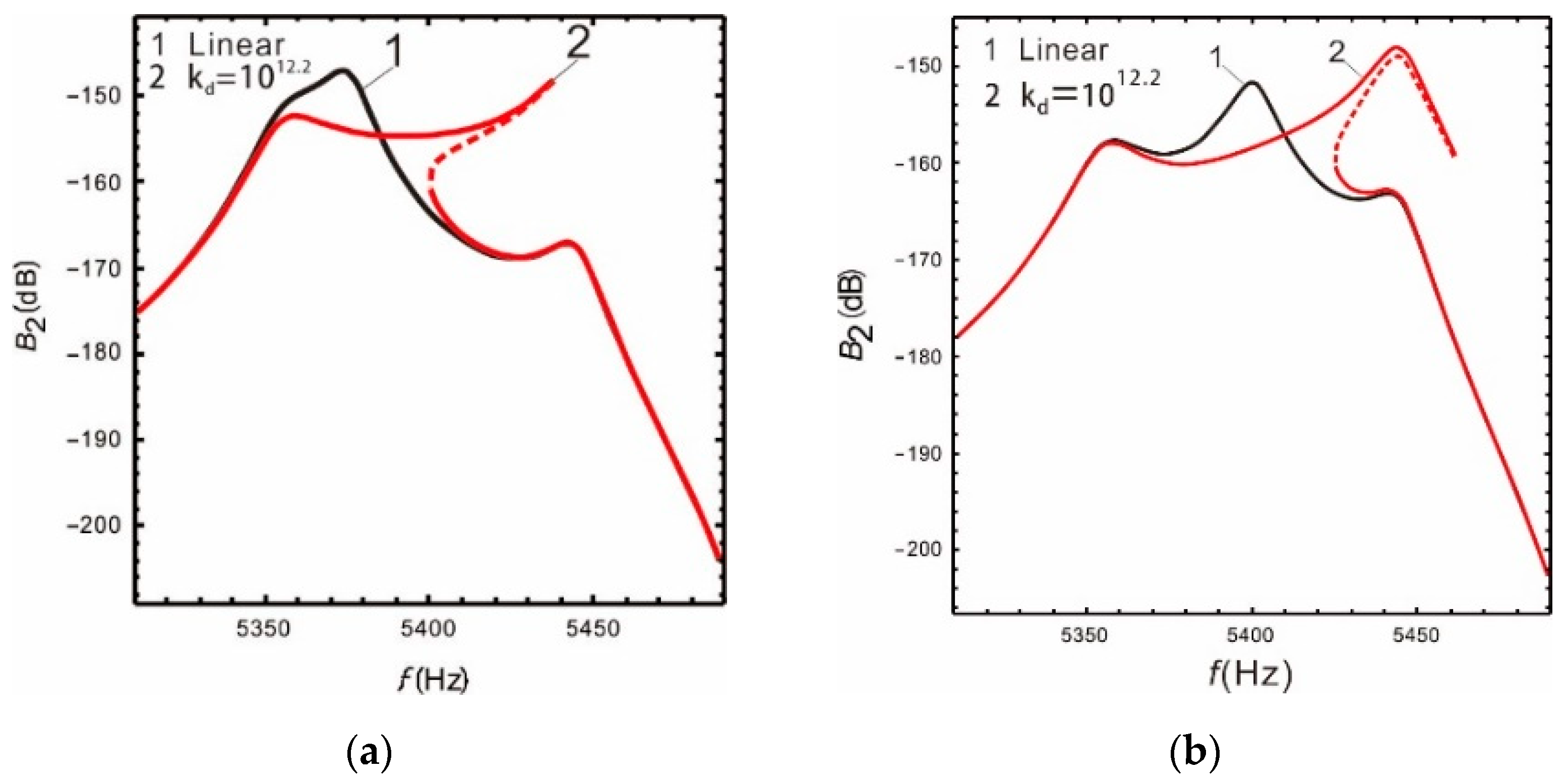 Micromachines 13 00393 g010