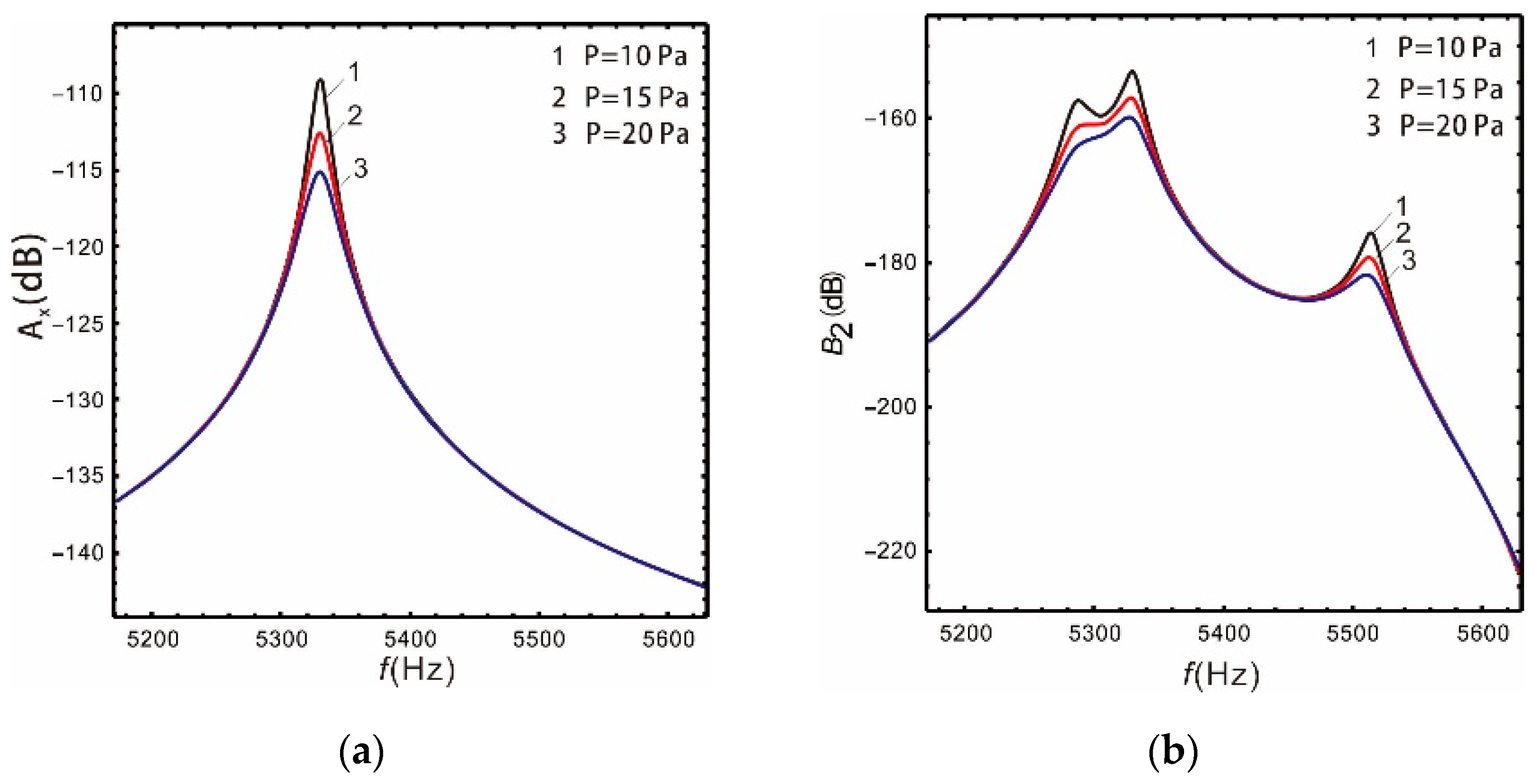Micromachines 13 00393 g011