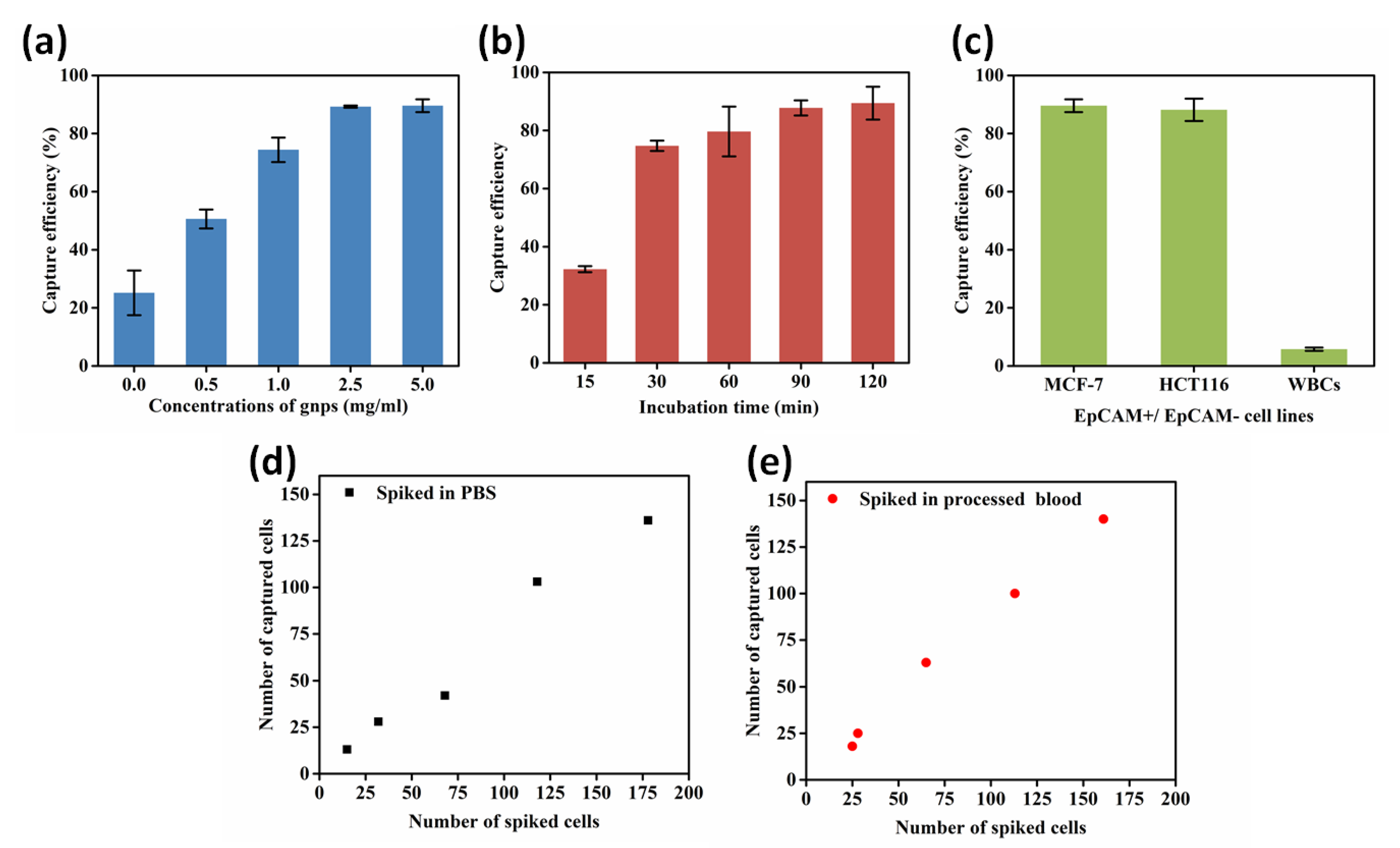 Micromachines 13 00395 g004 550