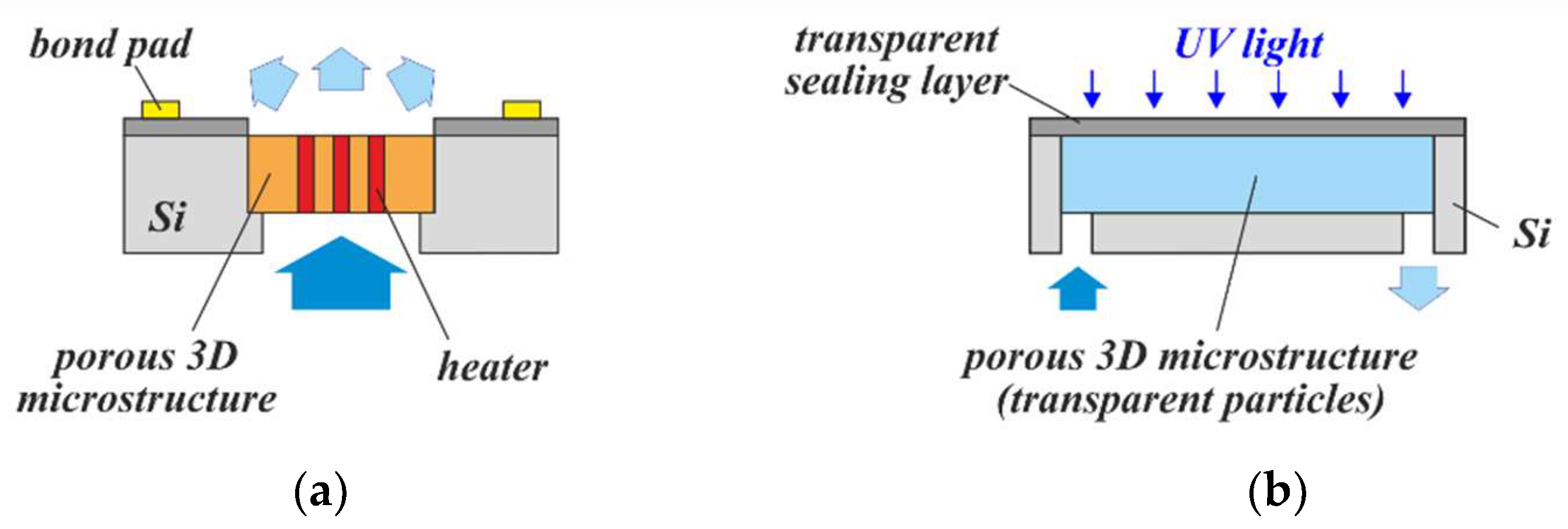 Micromachines 13 00398 g020 550
