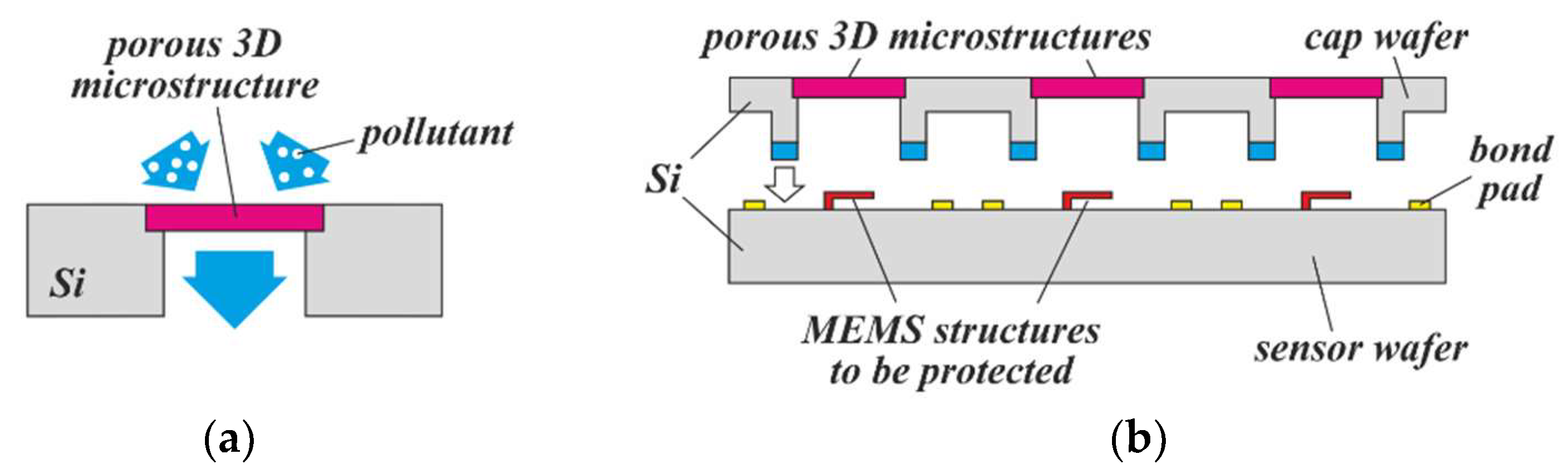 Micromachines 13 00398 g021 550