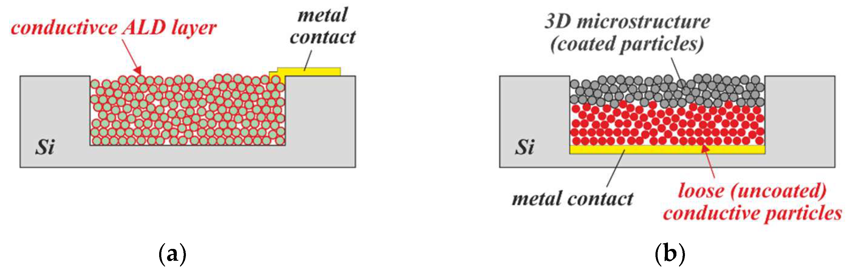 Micromachines 13 00398 g022 550