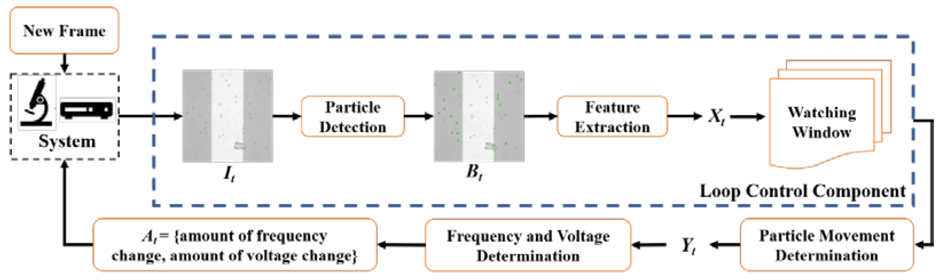 Micromachines 13 00399 g003