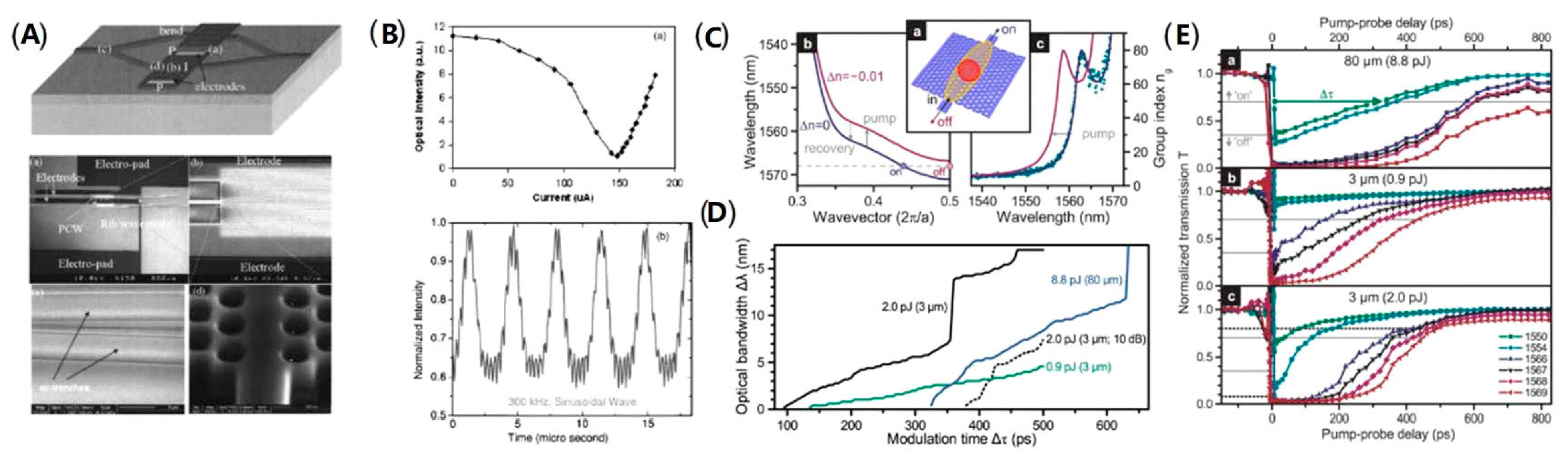 Micromachines 13 00400 g004 Micromachines 13 00400 g004