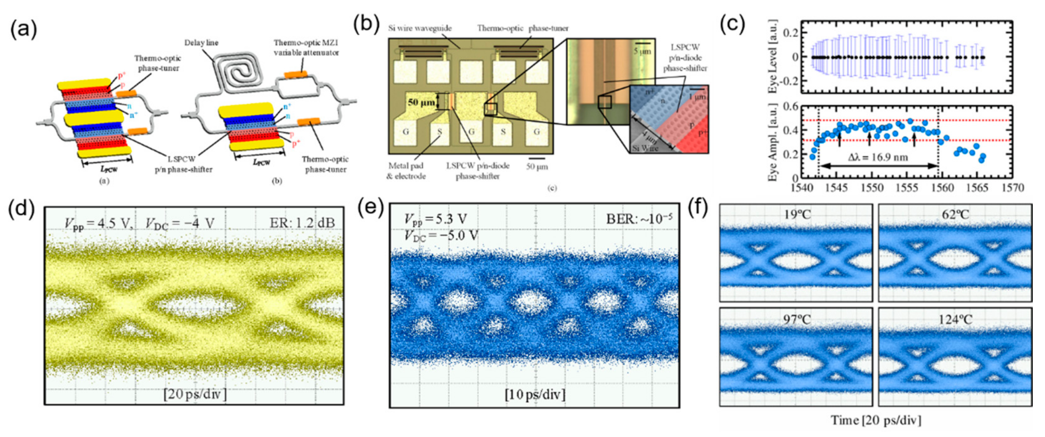 Micromachines 13 00400 g005 Micromachines 13 00400 g005