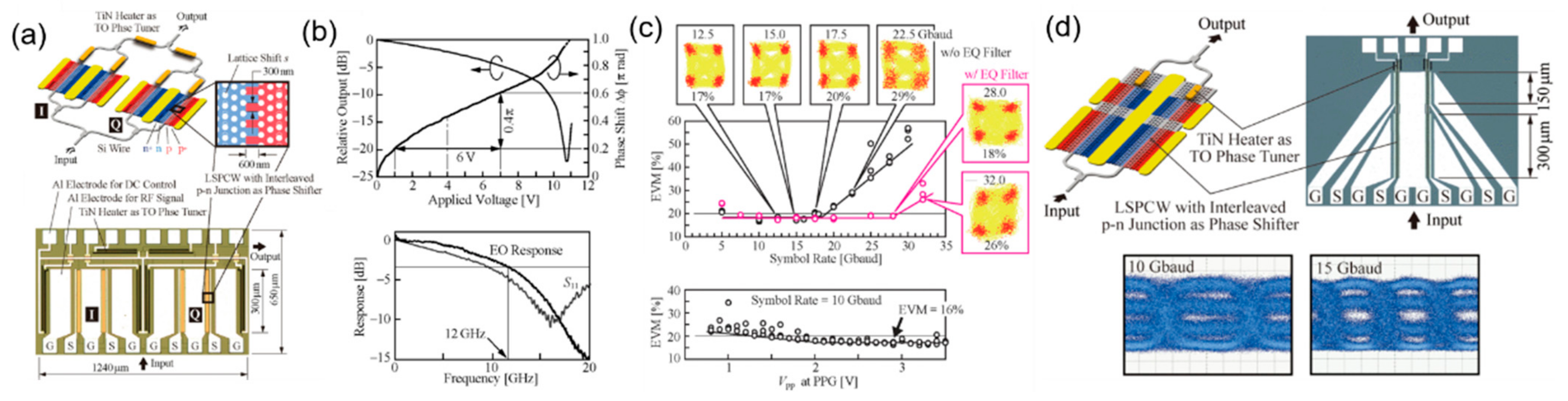 Micromachines 13 00400 g006 Micromachines 13 00400 g006