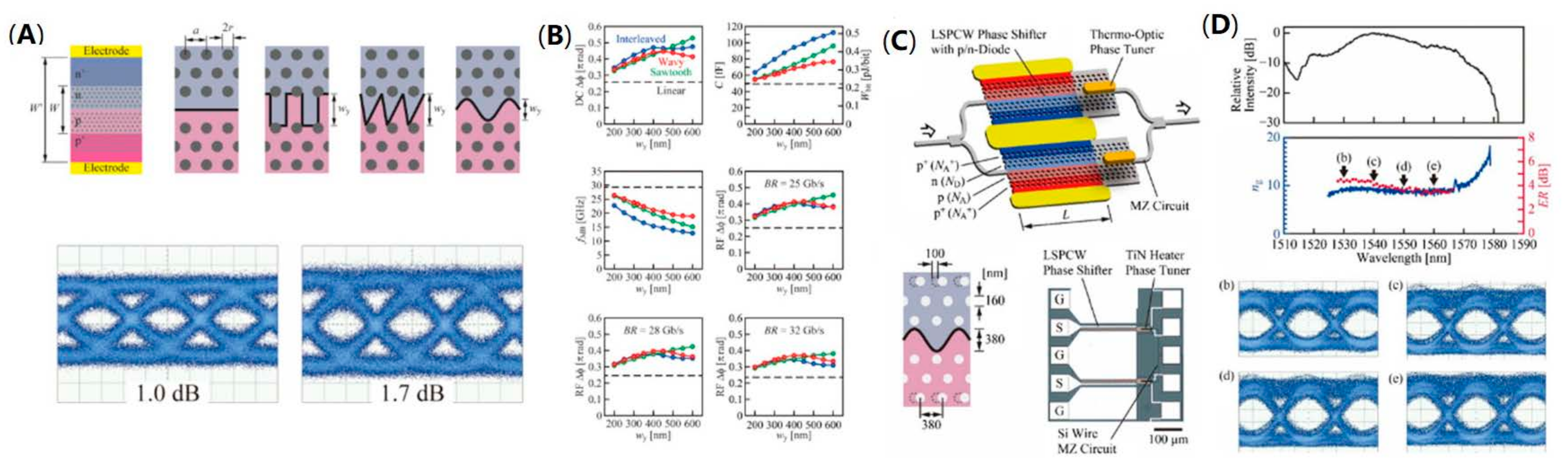 Micromachines 13 00400 g007 Micromachines 13 00400 g007