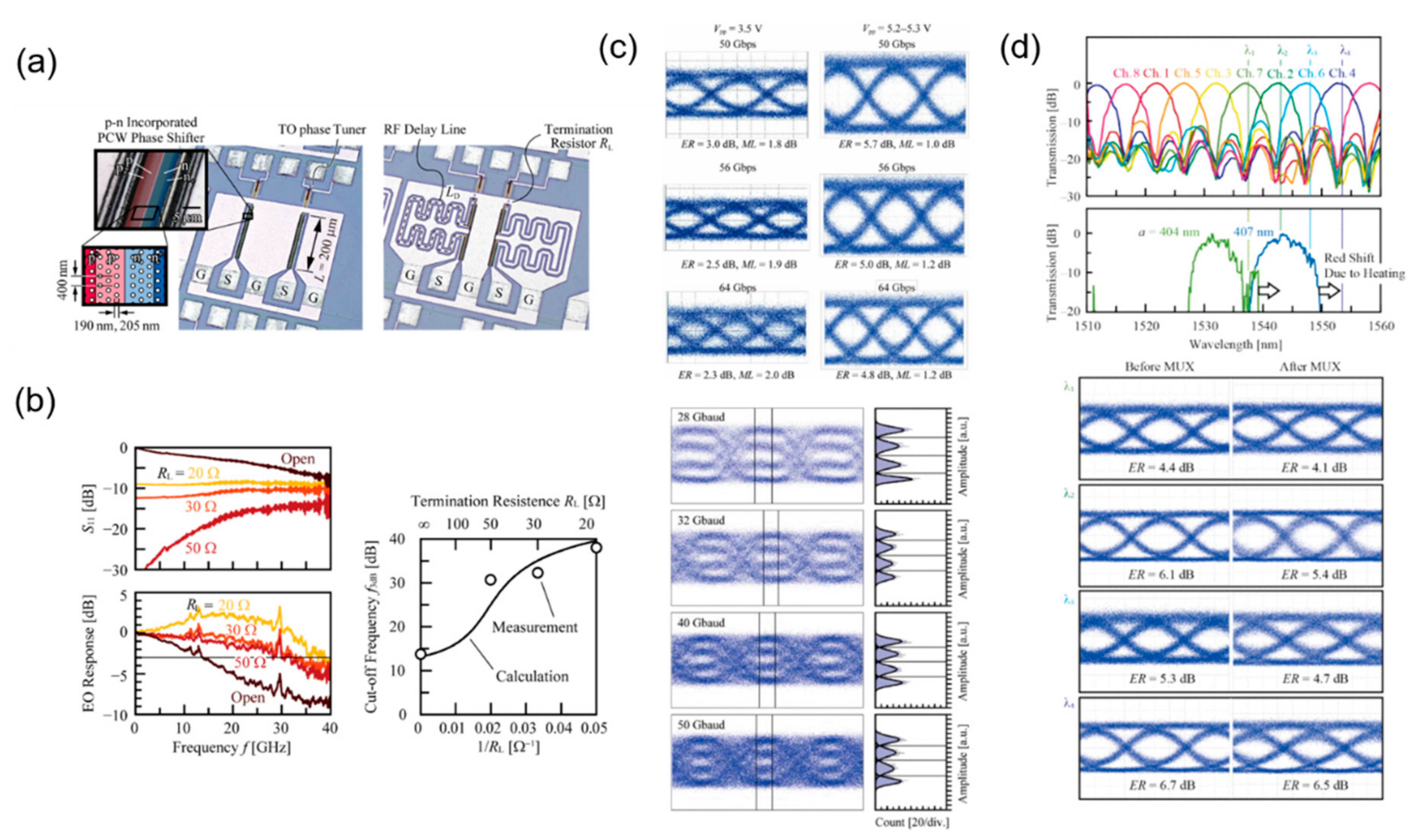 Micromachines 13 00400 g008 Micromachines 13 00400 g008