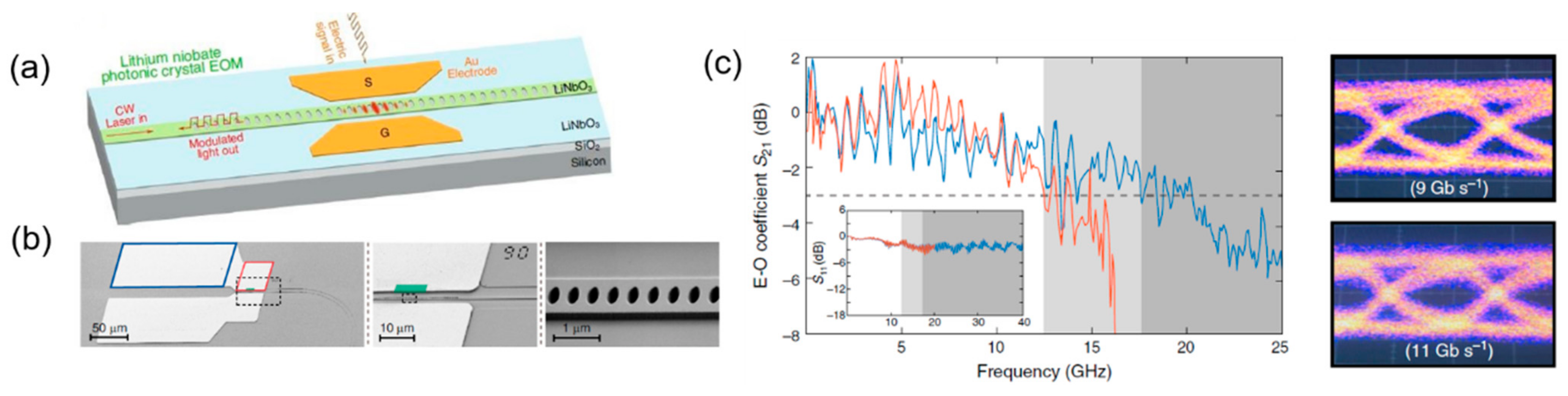 Micromachines 13 00400 g009 Micromachines 13 00400 g009