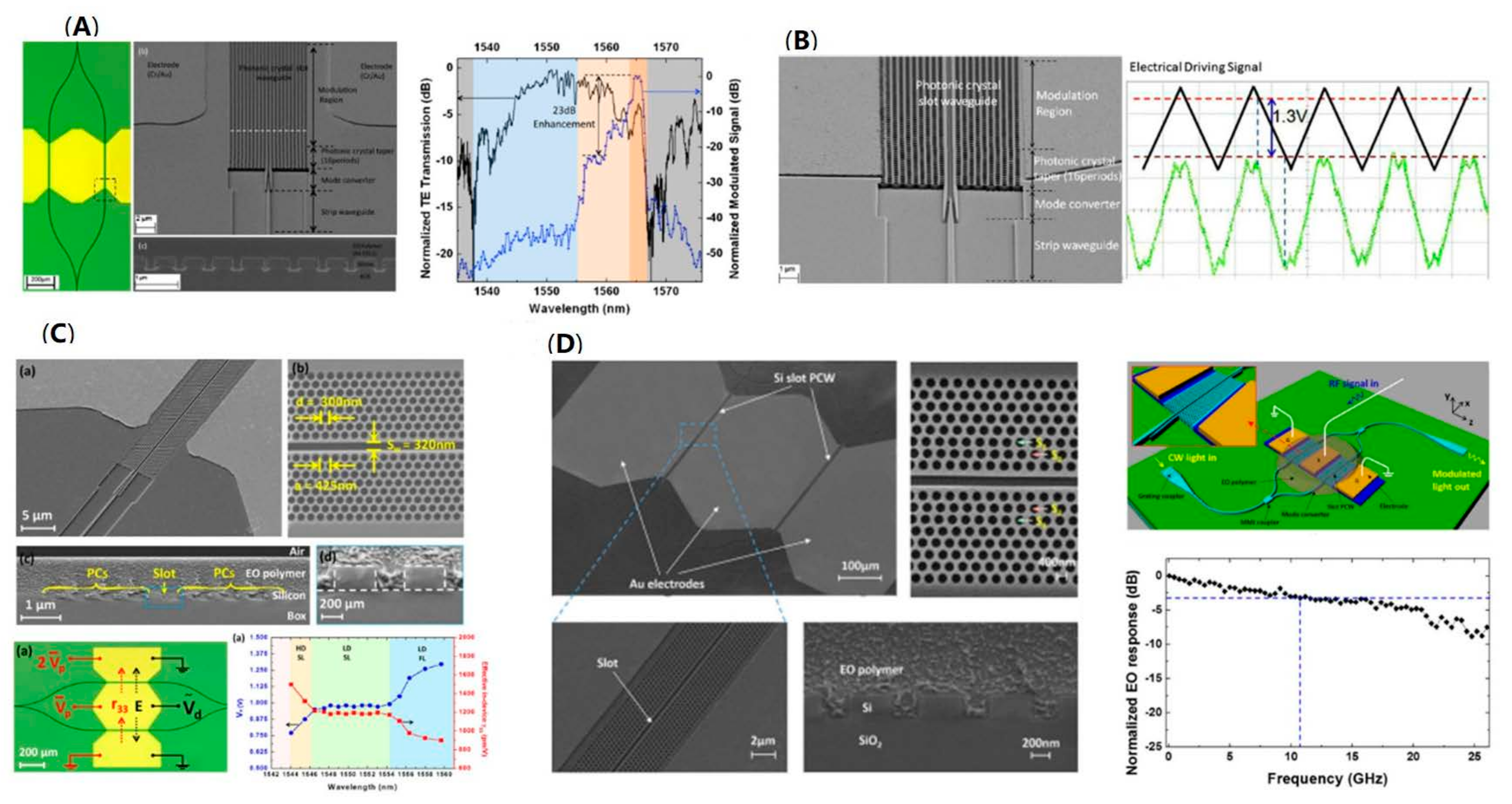 Micromachines 13 00400 g010 Micromachines 13 00400 g010