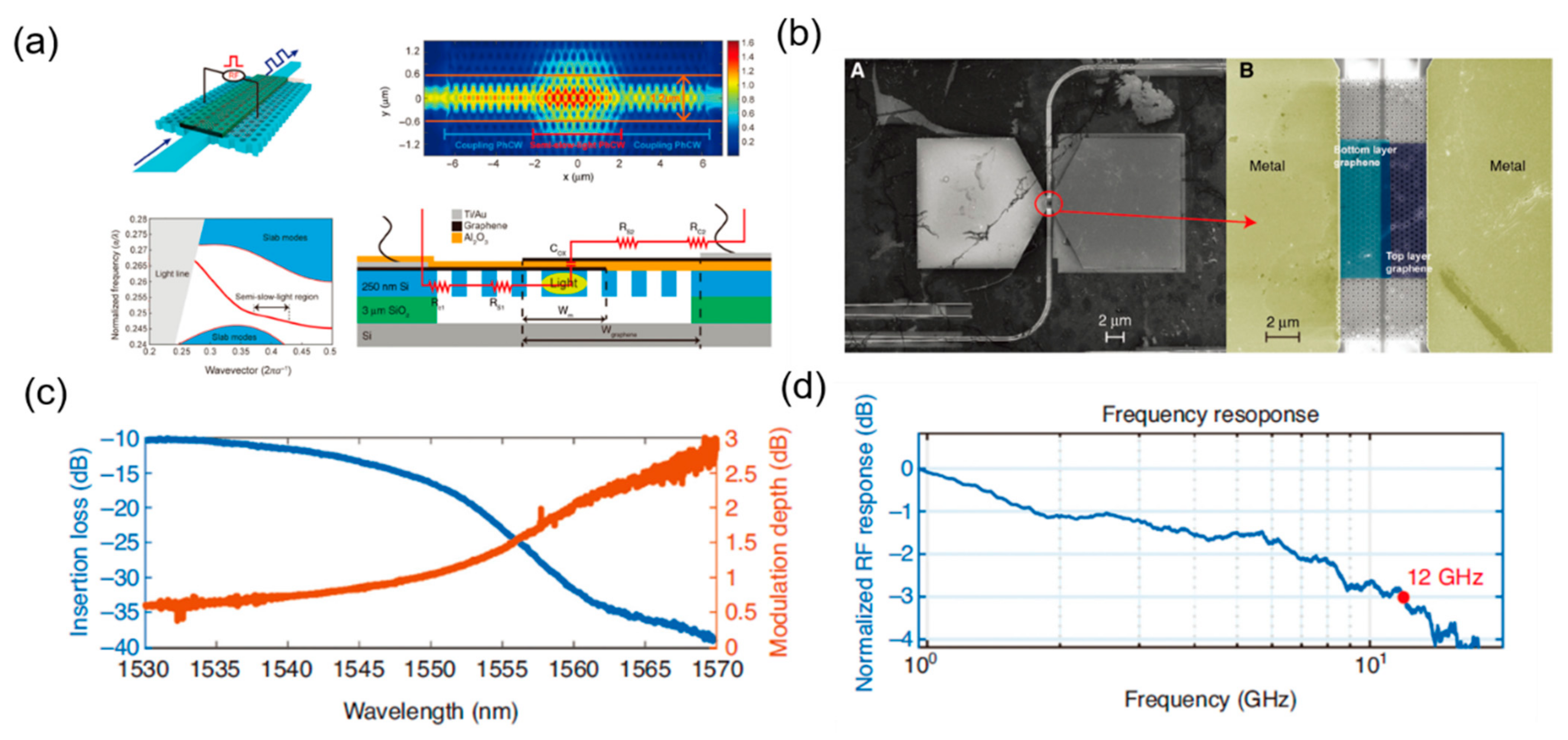 Micromachines 13 00400 g011 Micromachines 13 00400 g011
