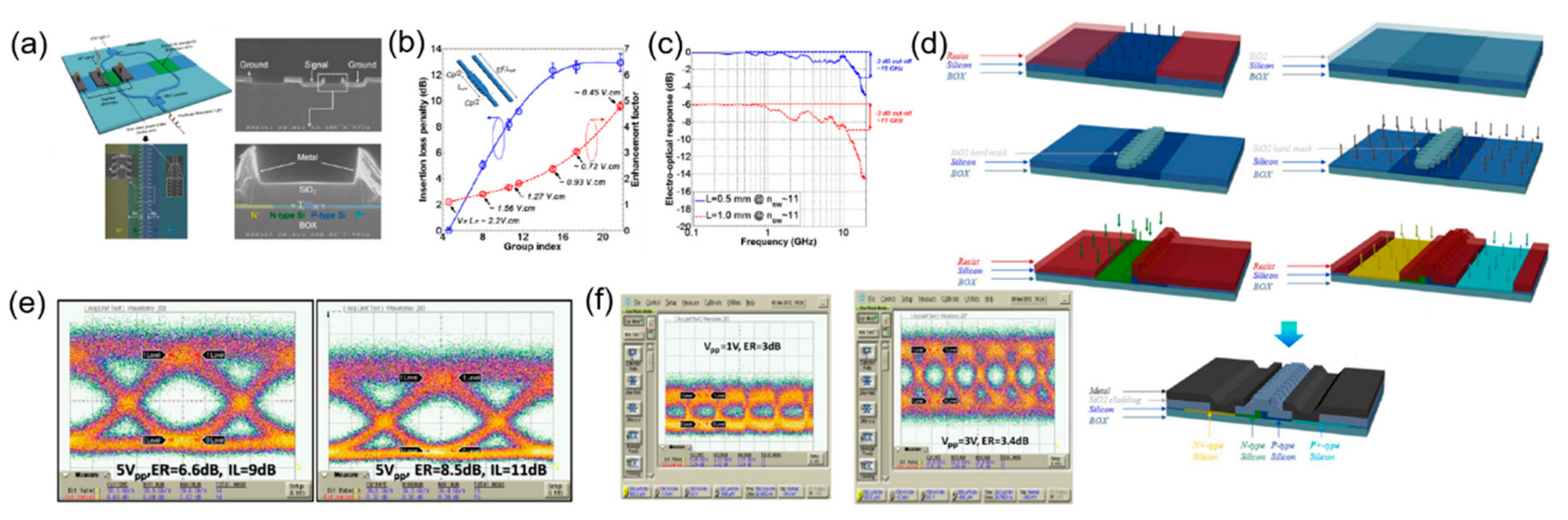 Micromachines 13 00400 g012 Micromachines 13 00400 g012