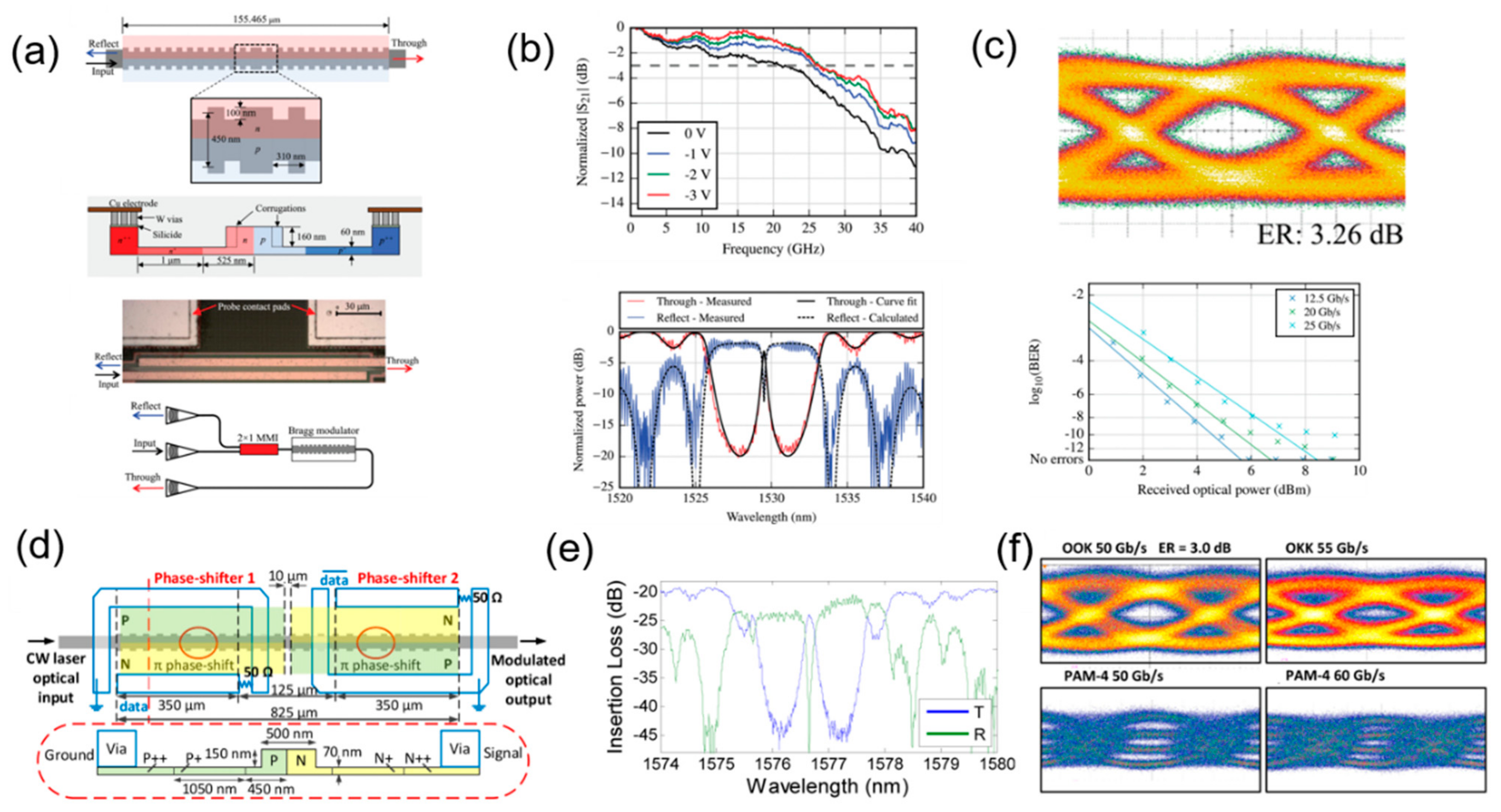 Micromachines 13 00400 g013 Micromachines 13 00400 g013
