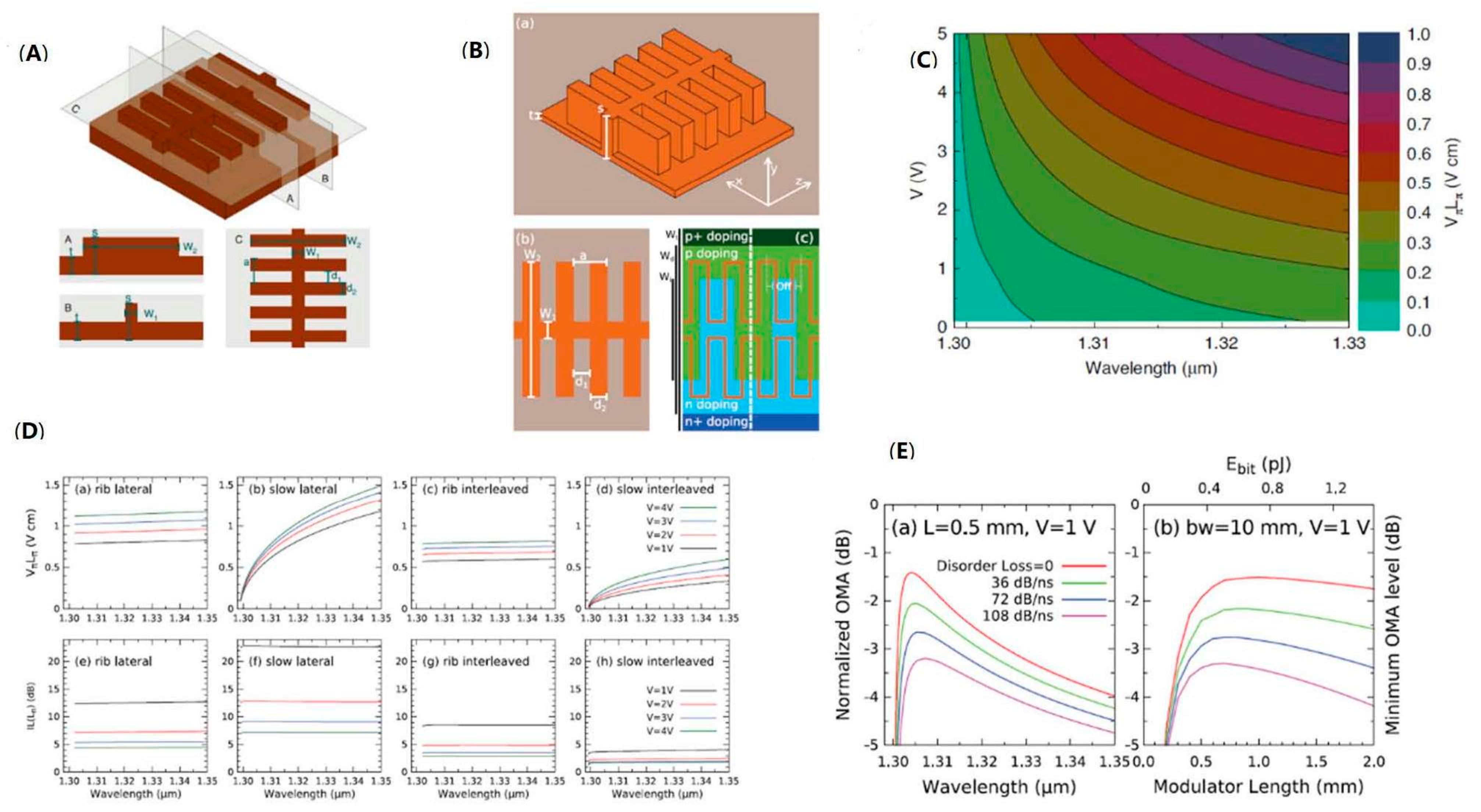 Micromachines 13 00400 g015 Micromachines 13 00400 g015
