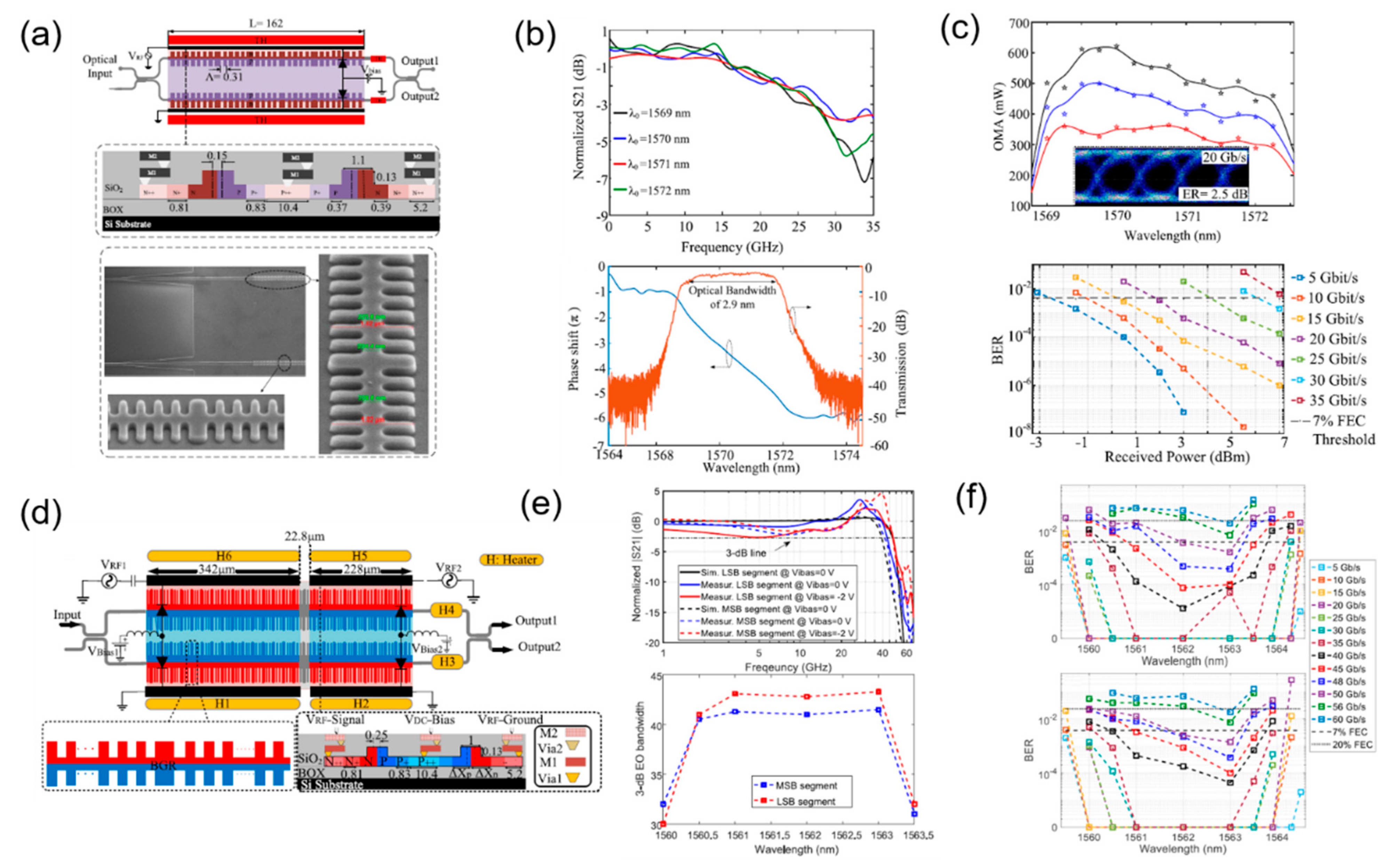 Micromachines 13 00400 g016 Micromachines 13 00400 g016