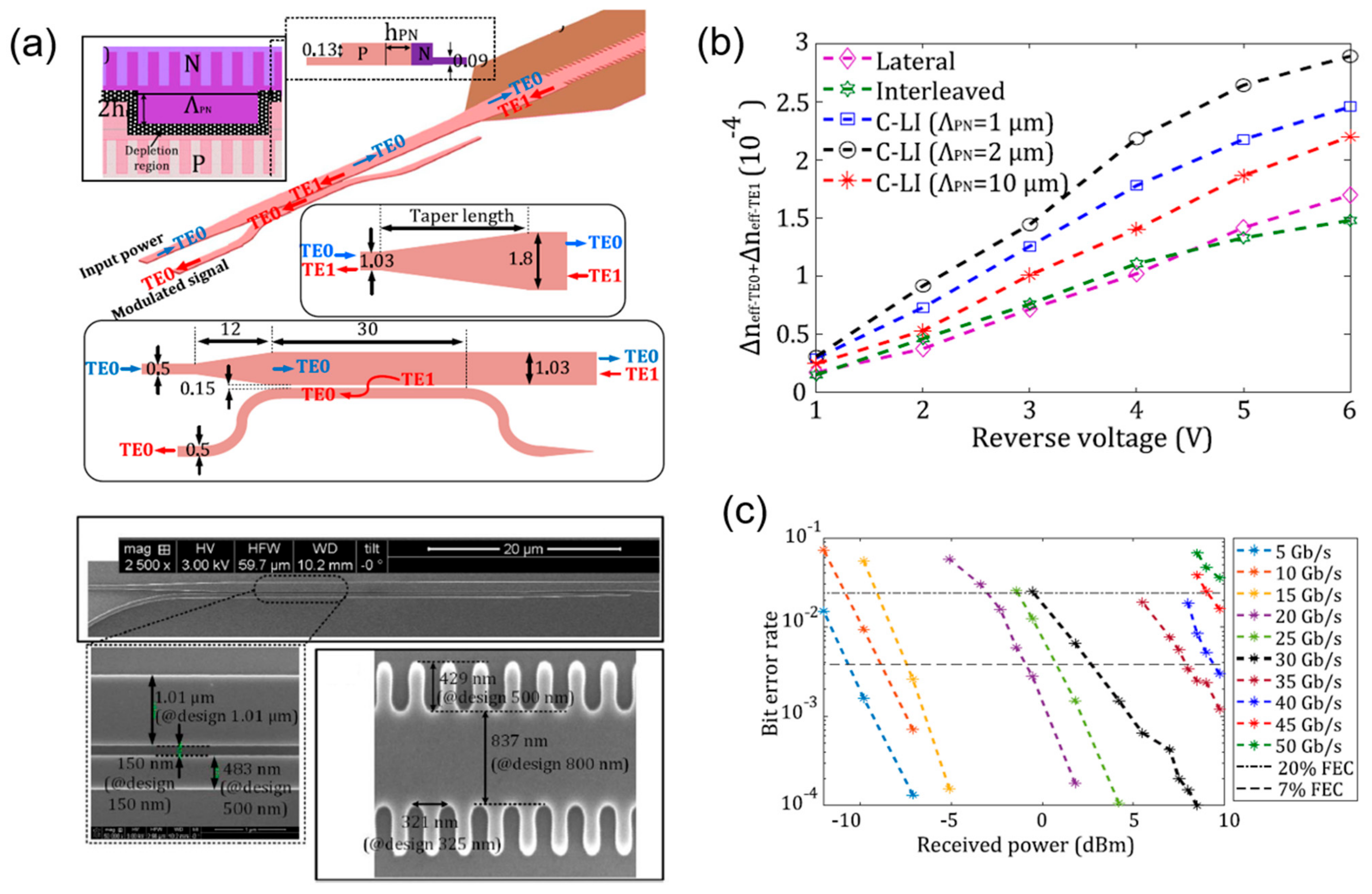 Micromachines 13 00400 g017 Micromachines 13 00400 g017
