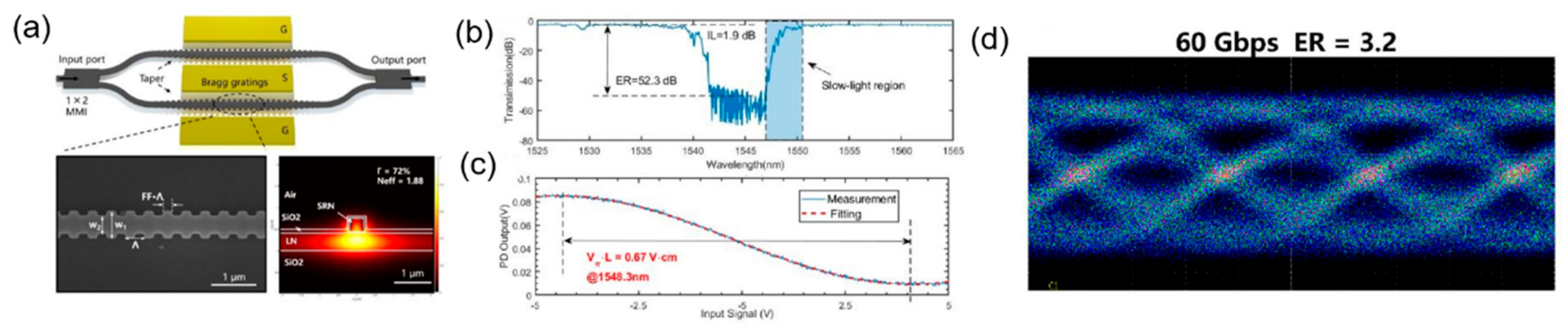 Micromachines 13 00400 g018 Micromachines 13 00400 g018