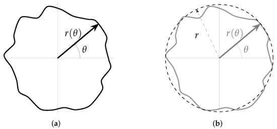Distortion Calculation Method Based on Image Processing for Automobile ...