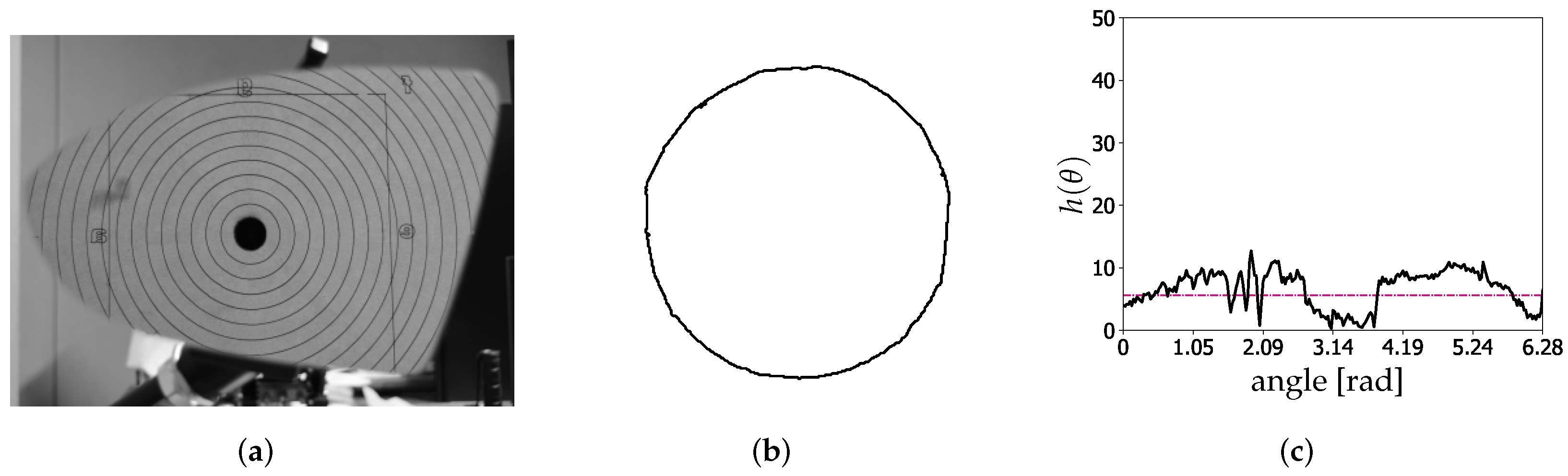 Micromachines 13 00401 g012
