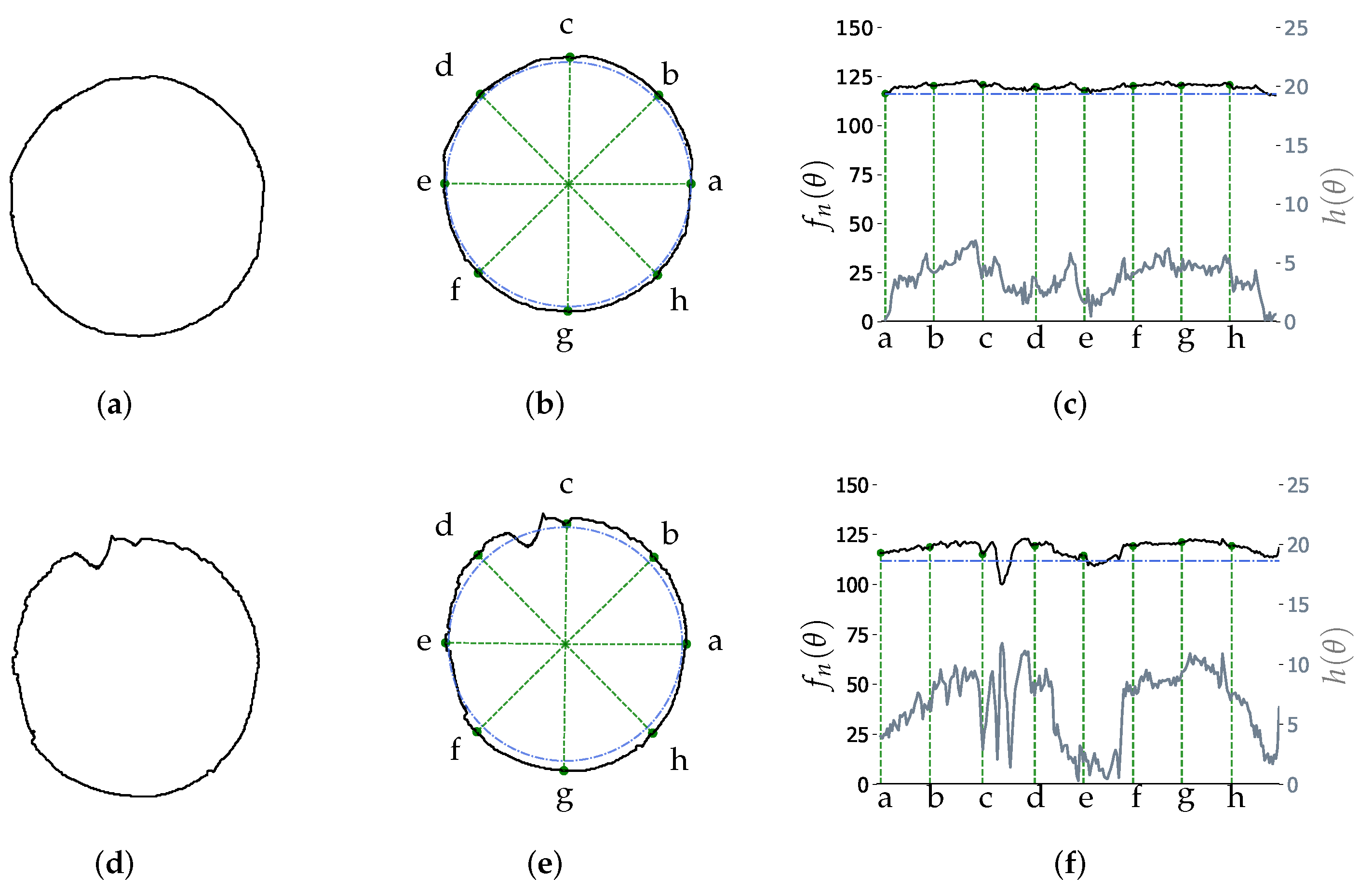Micromachines 13 00401 g014