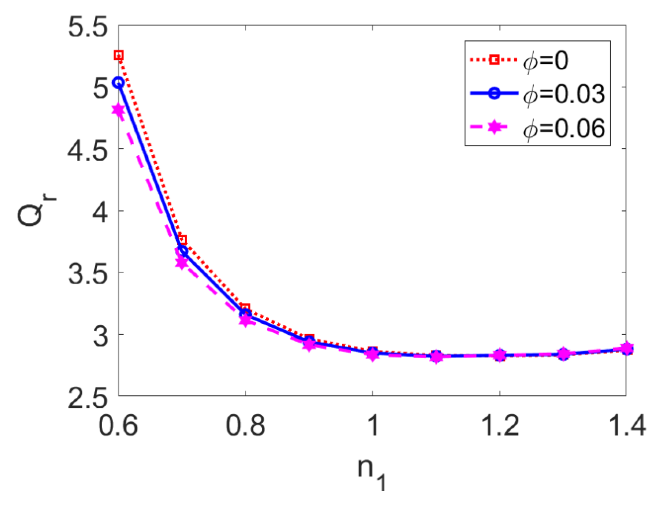 Micromachines 13 00405 g007 Micromachines 13 00405 g007