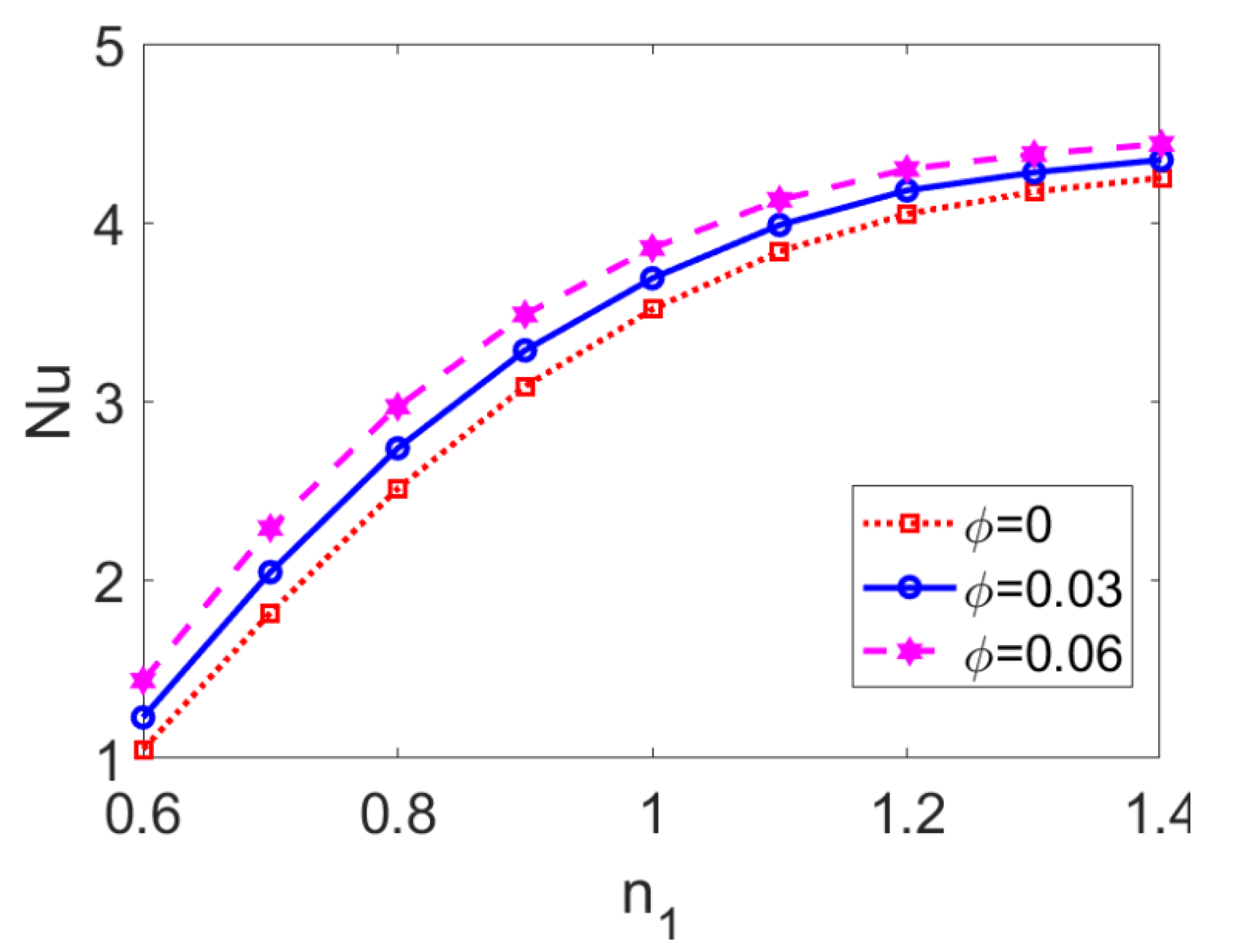 Micromachines 13 00405 g015 Micromachines 13 00405 g015
