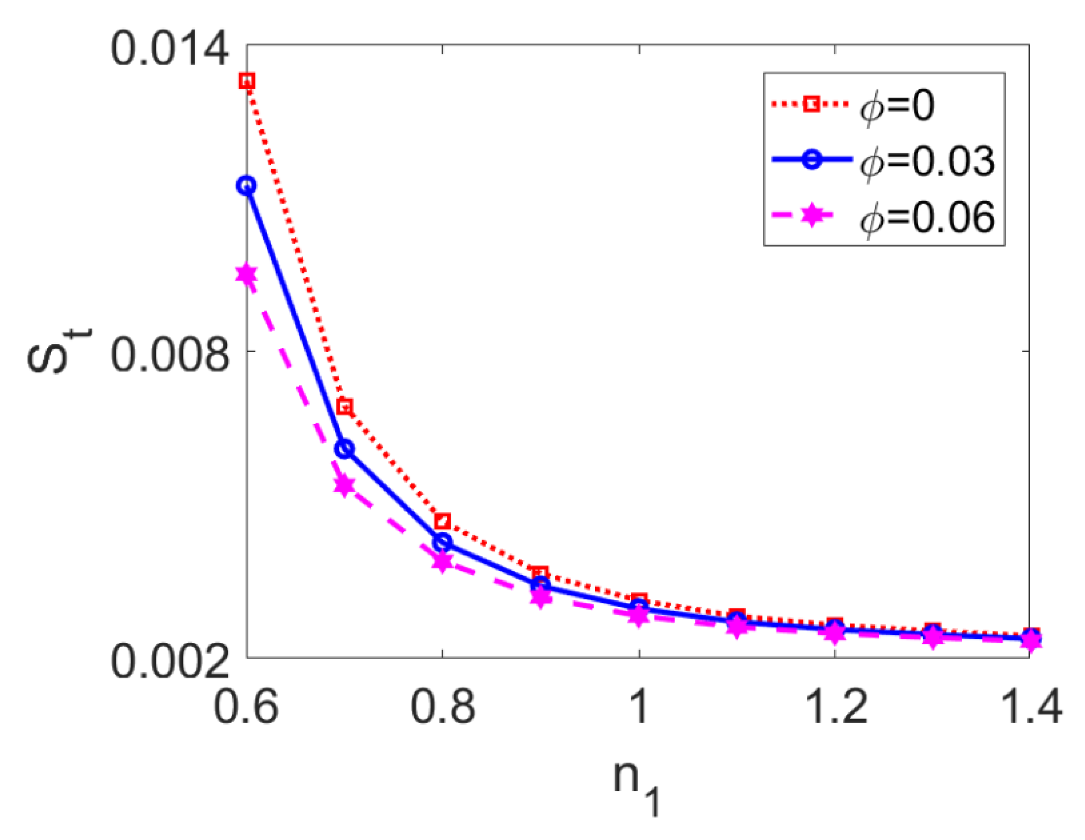 Micromachines 13 00405 g017 Micromachines 13 00405 g017