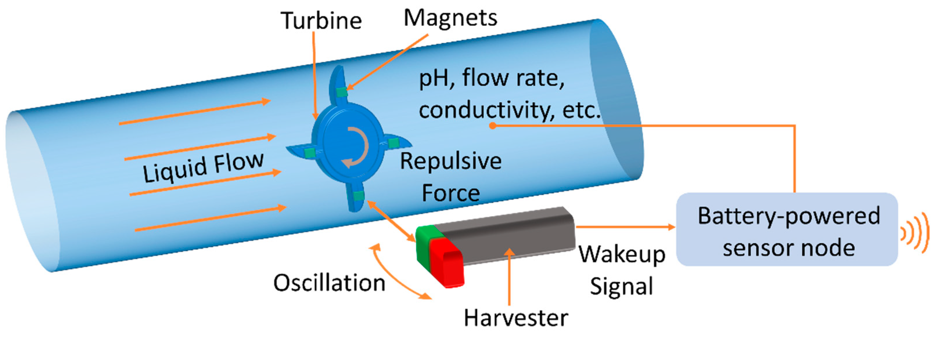 Micromachines 13 00407 g001