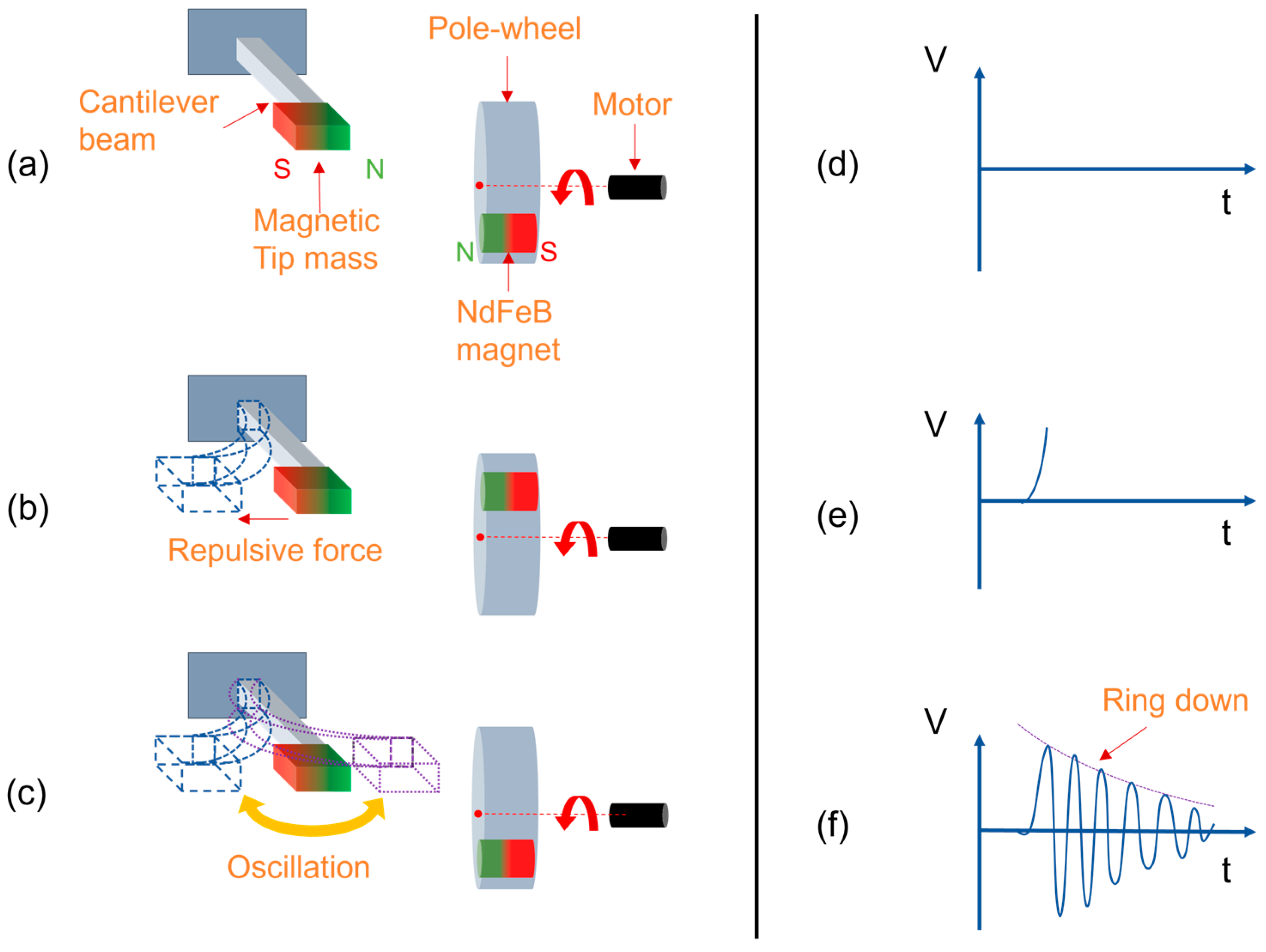 Micromachines 13 00407 g002