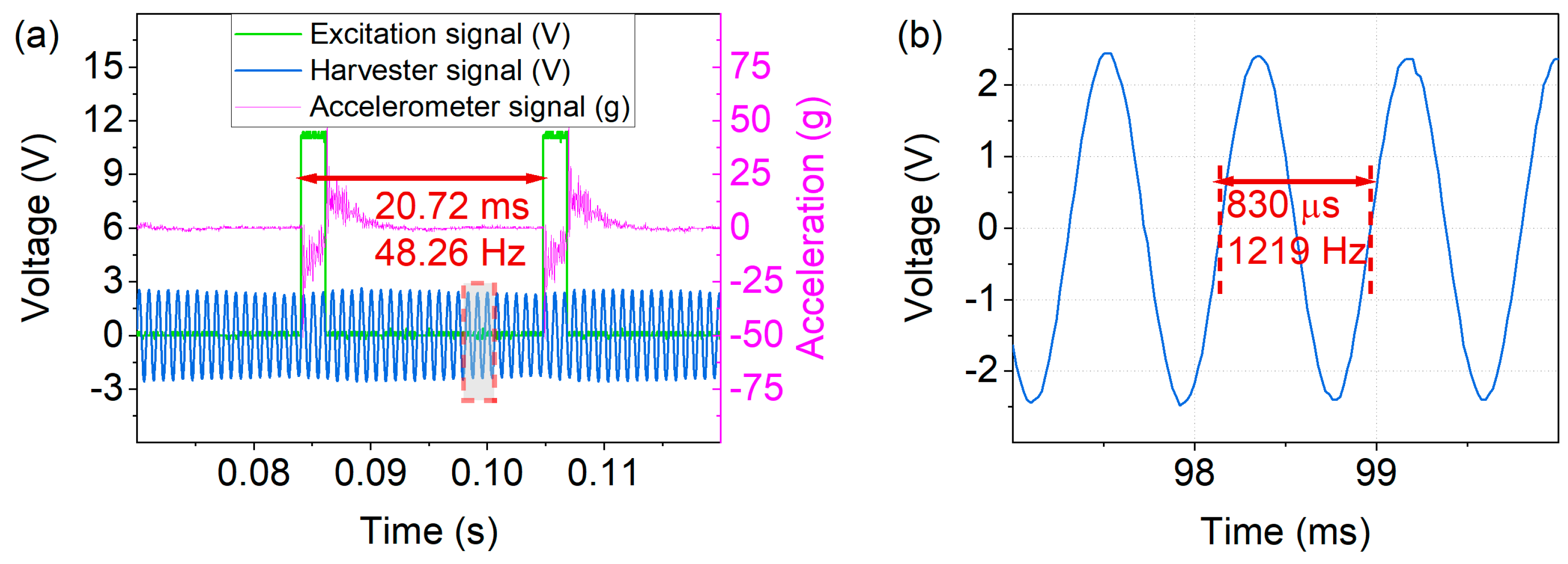 Micromachines 13 00407 g007