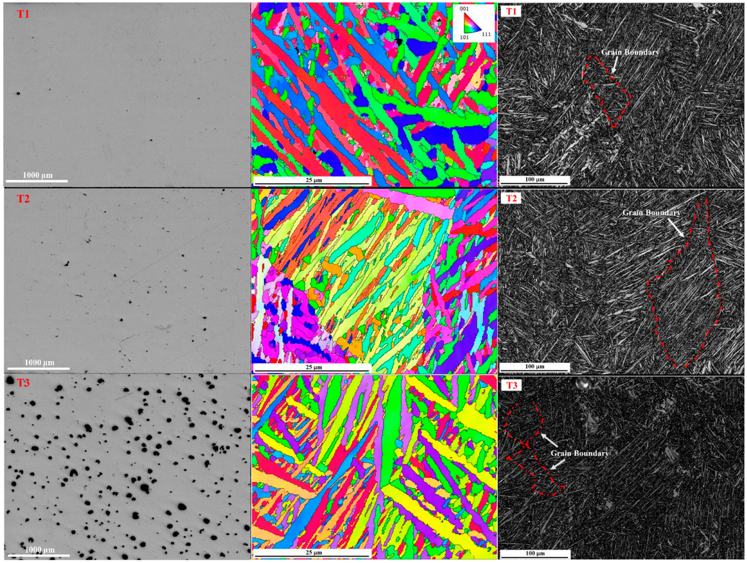 Micromachines 13 00408 g002 550