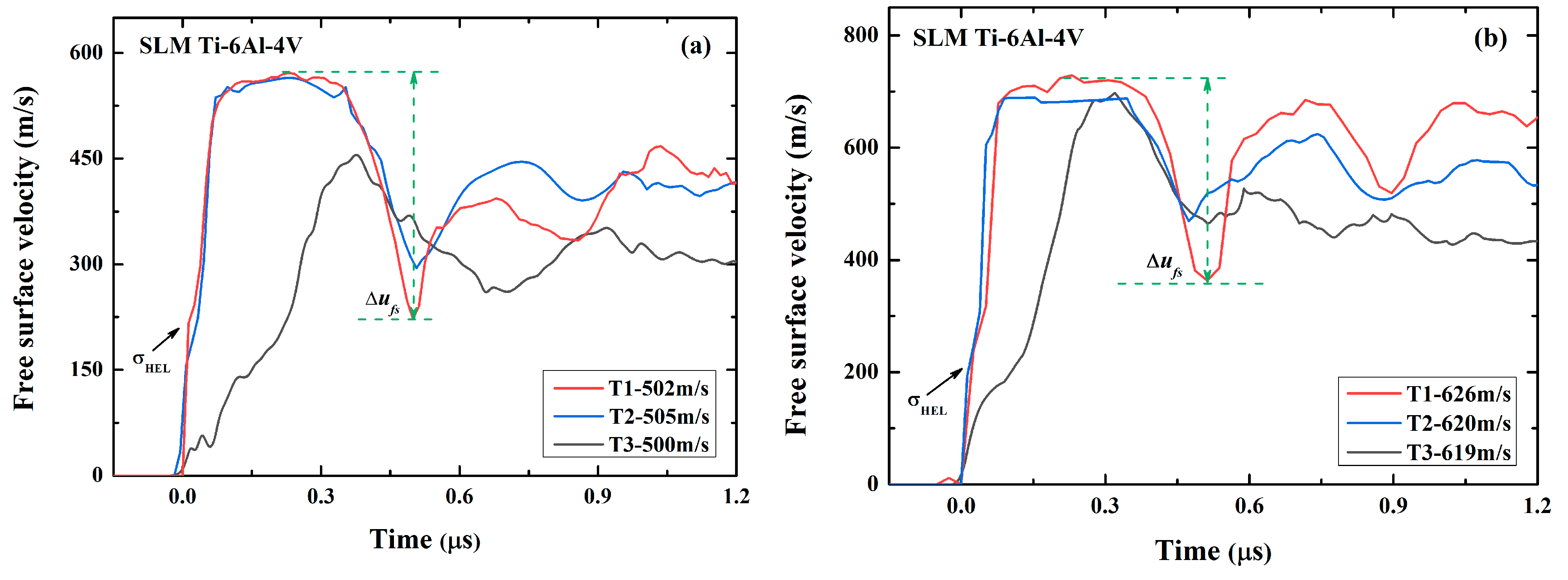 Micromachines 13 00408 g005 550