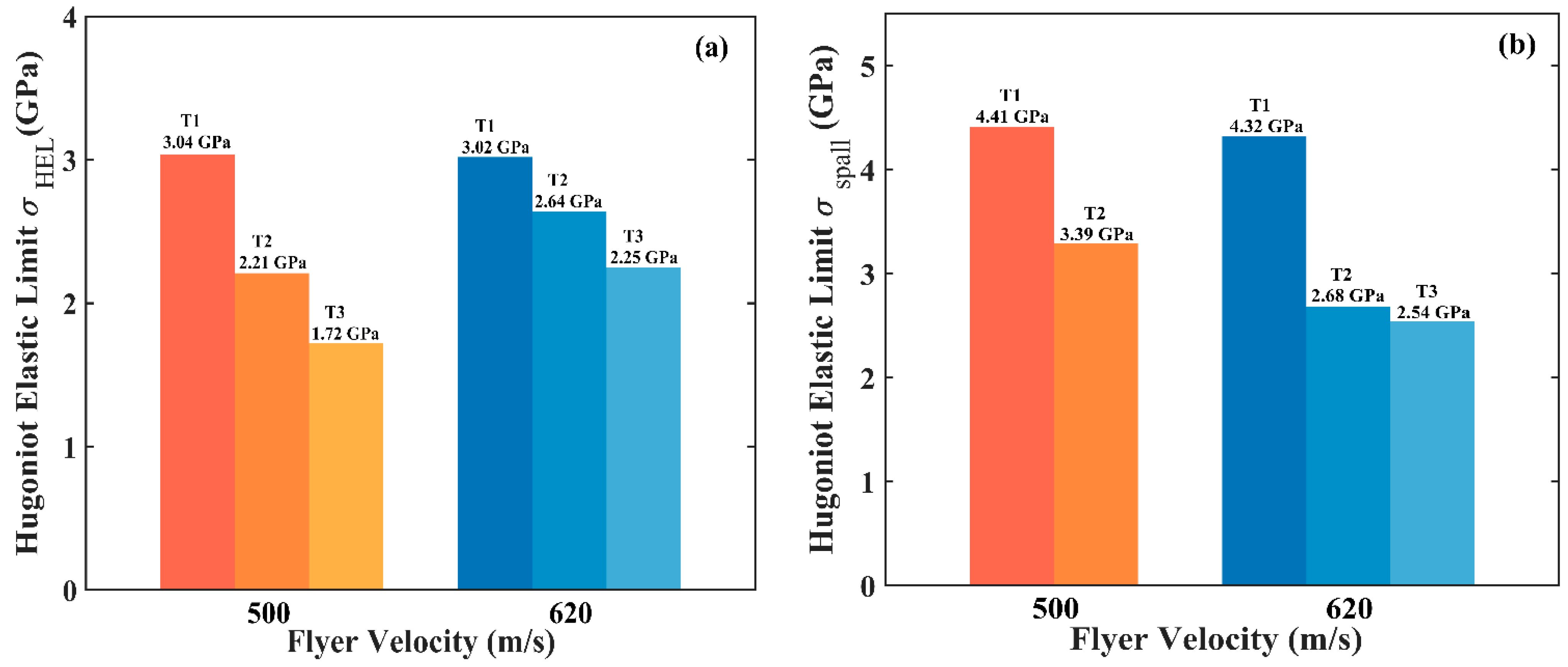Micromachines 13 00408 g006 550