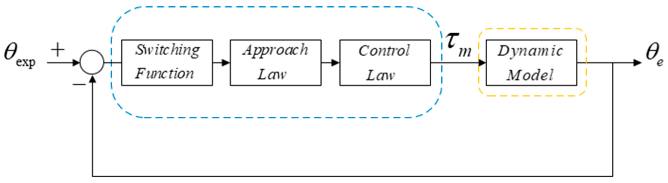 Micromachines 13 00409 g003
