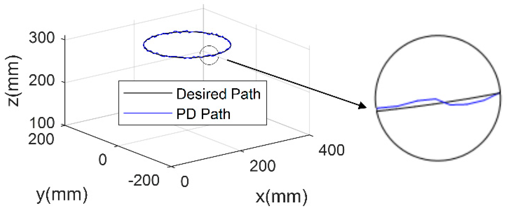 Micromachines 13 00409 g007