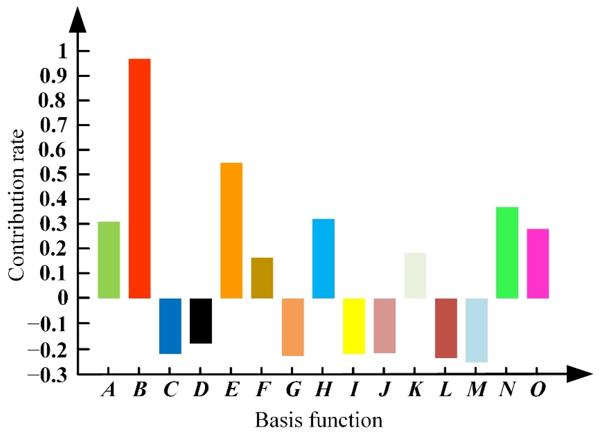 Micromachines 13 00410 g006 Micromachines 13 00410 g006