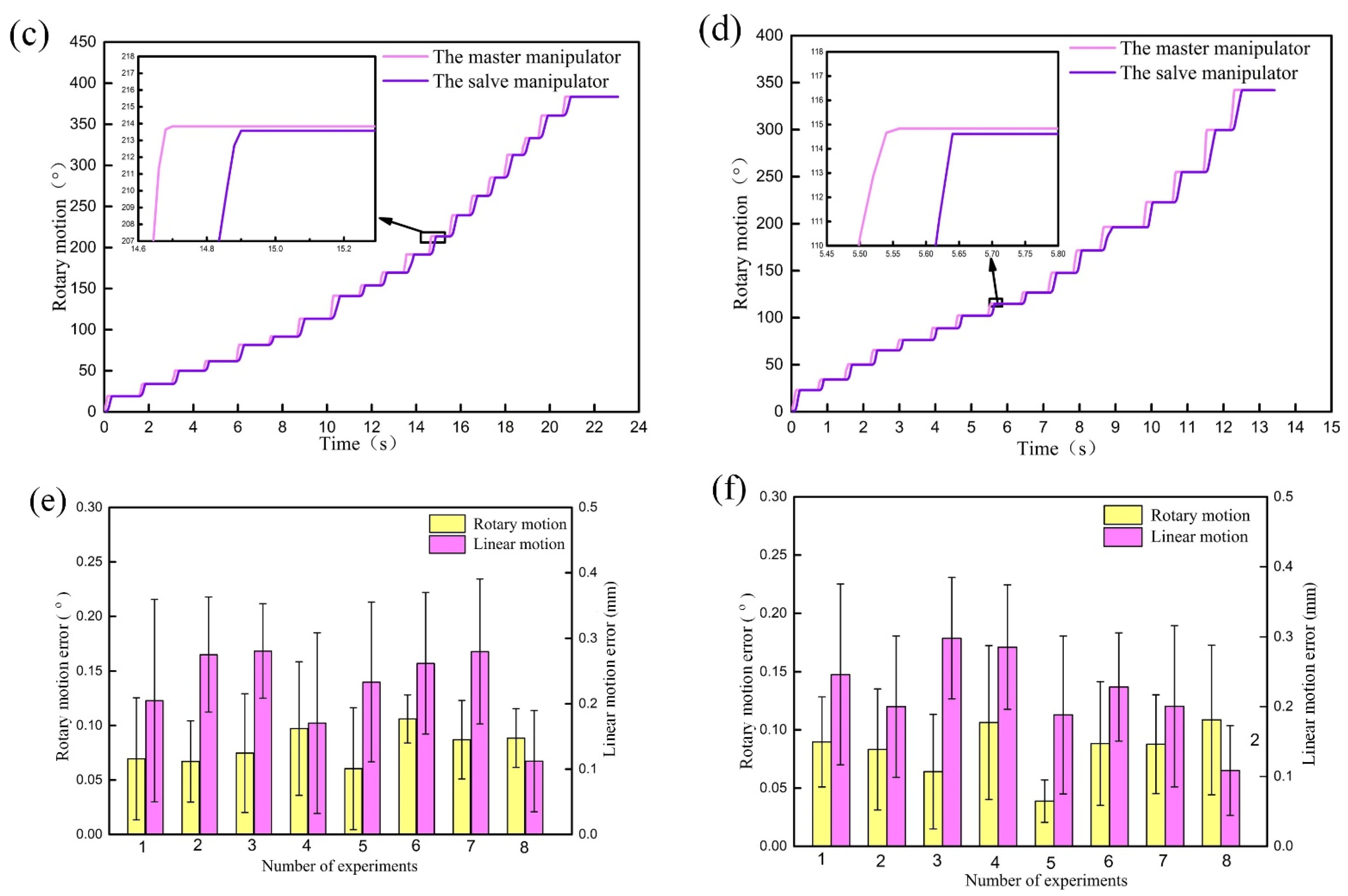 Micromachines 13 00410 g010b Micromachines 13 00410 g010b