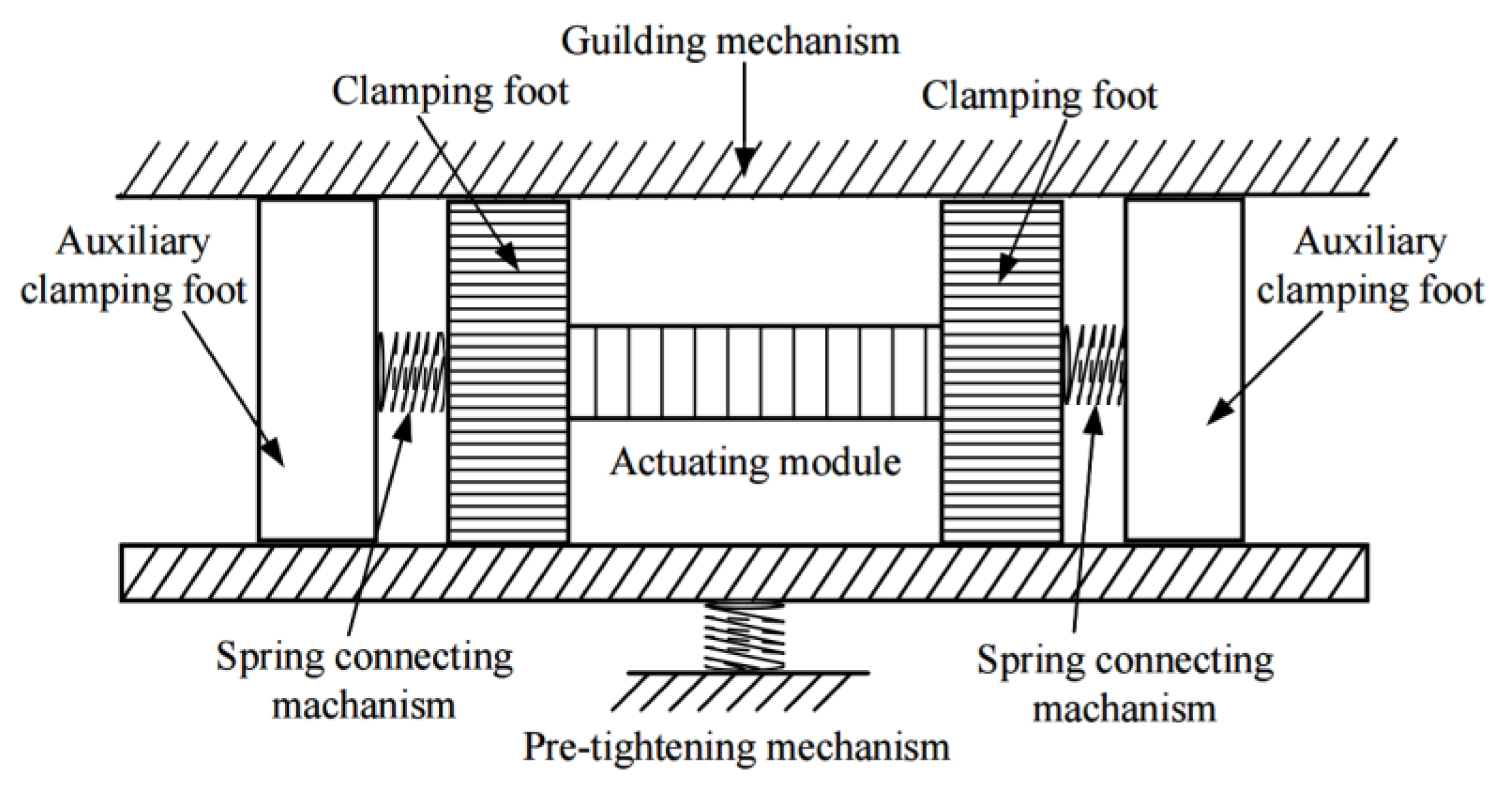 Micromachines 13 00412 g002