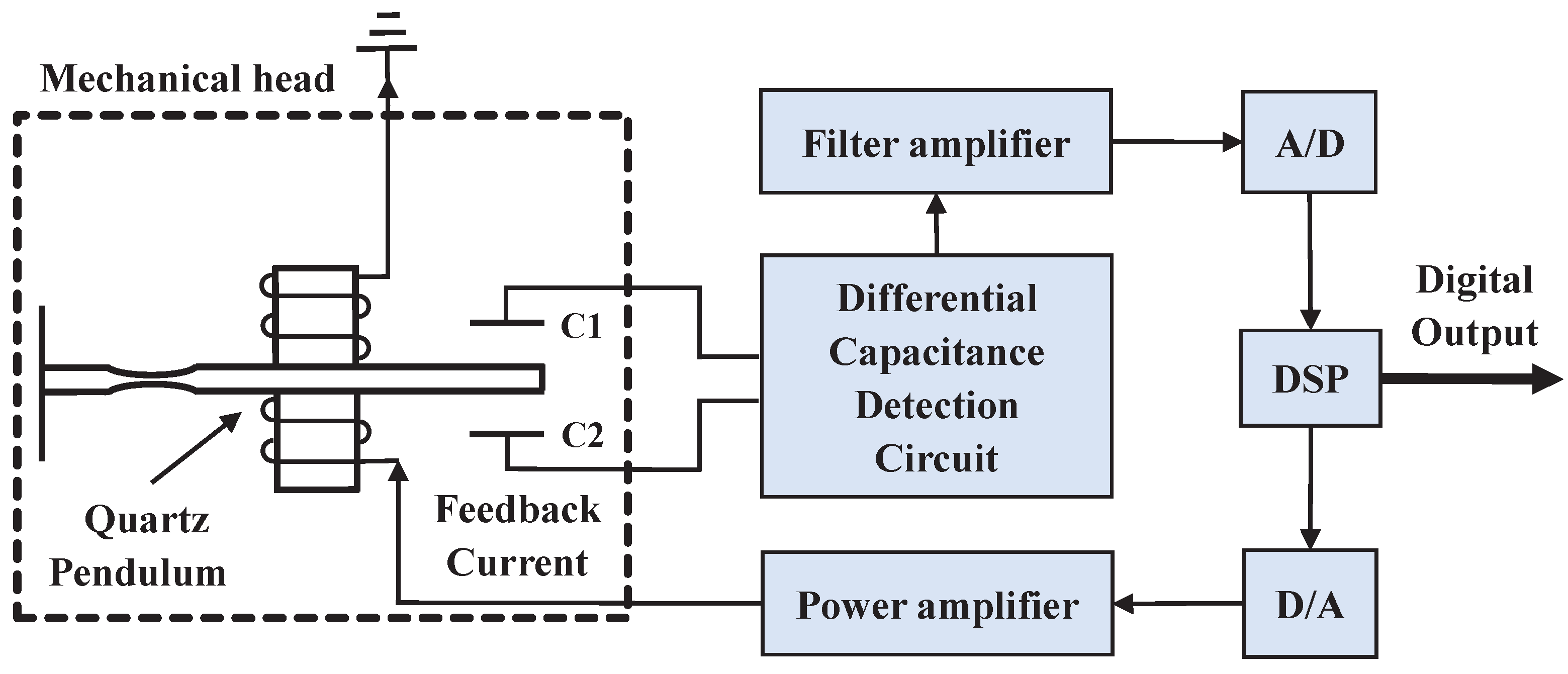 Micromachines 13 00413 g001 Micromachines 13 00413 g001